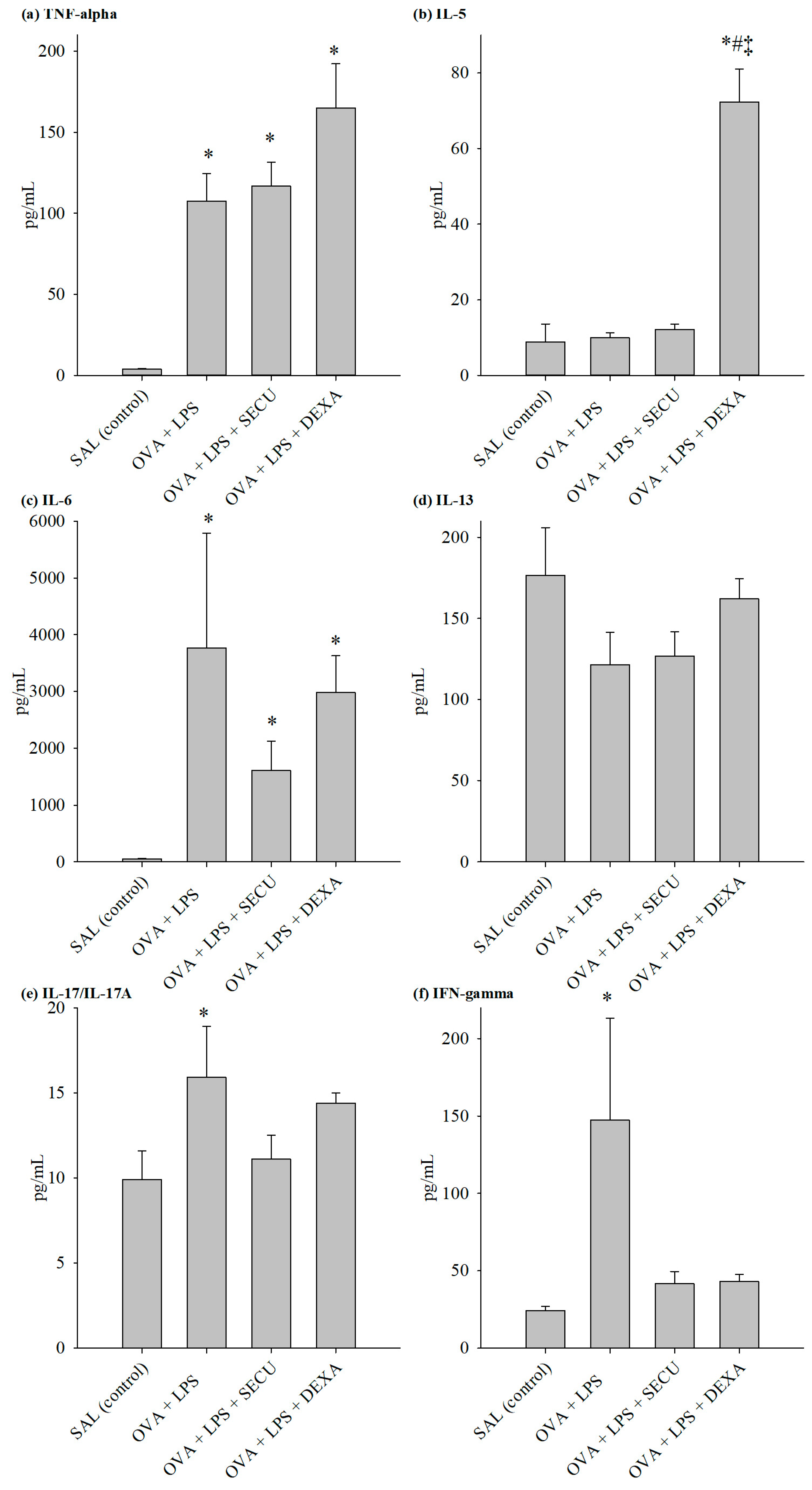 Pharmaceuticals 17 00338 g005