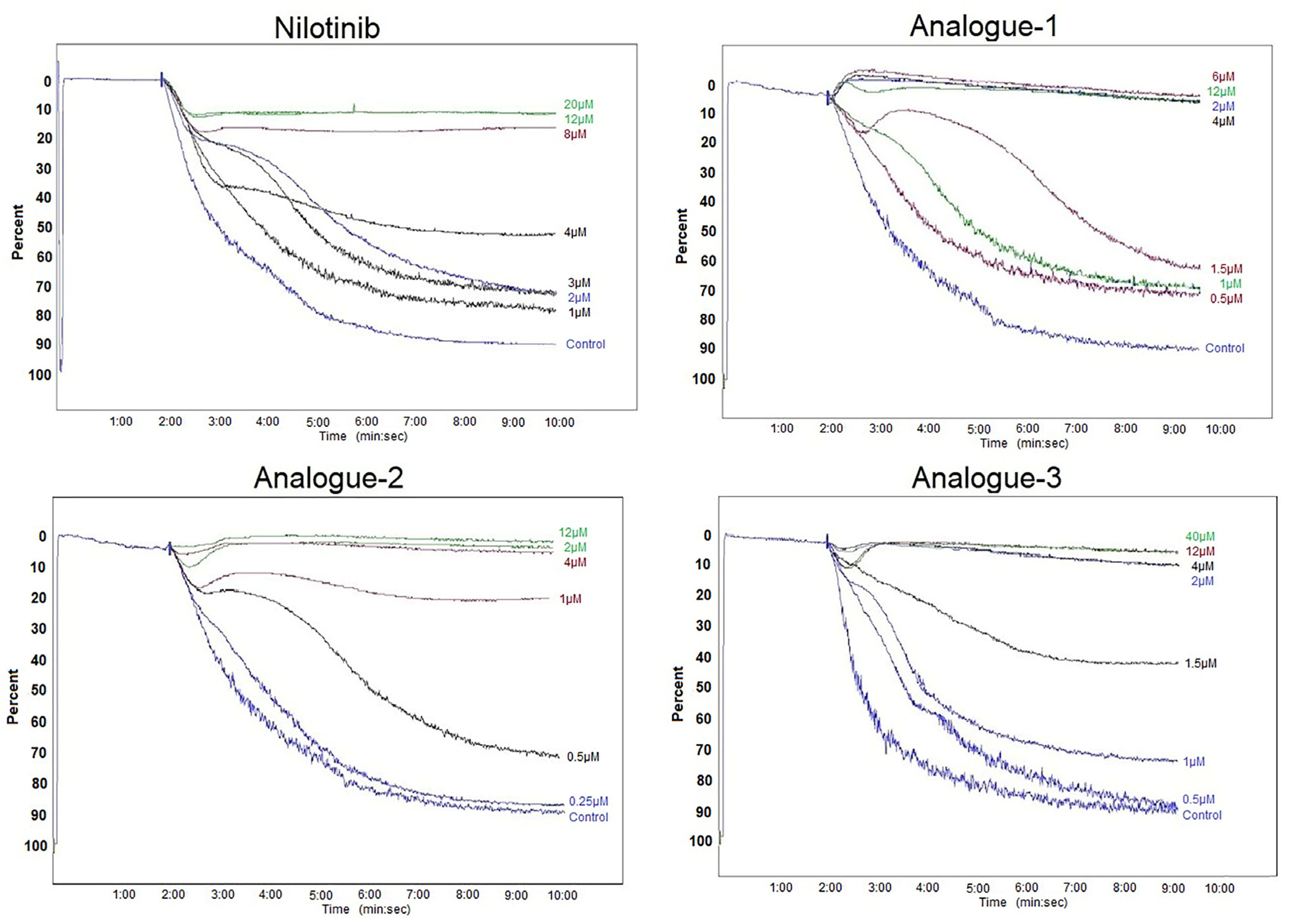 Pharmaceuticals 17 00349 g002