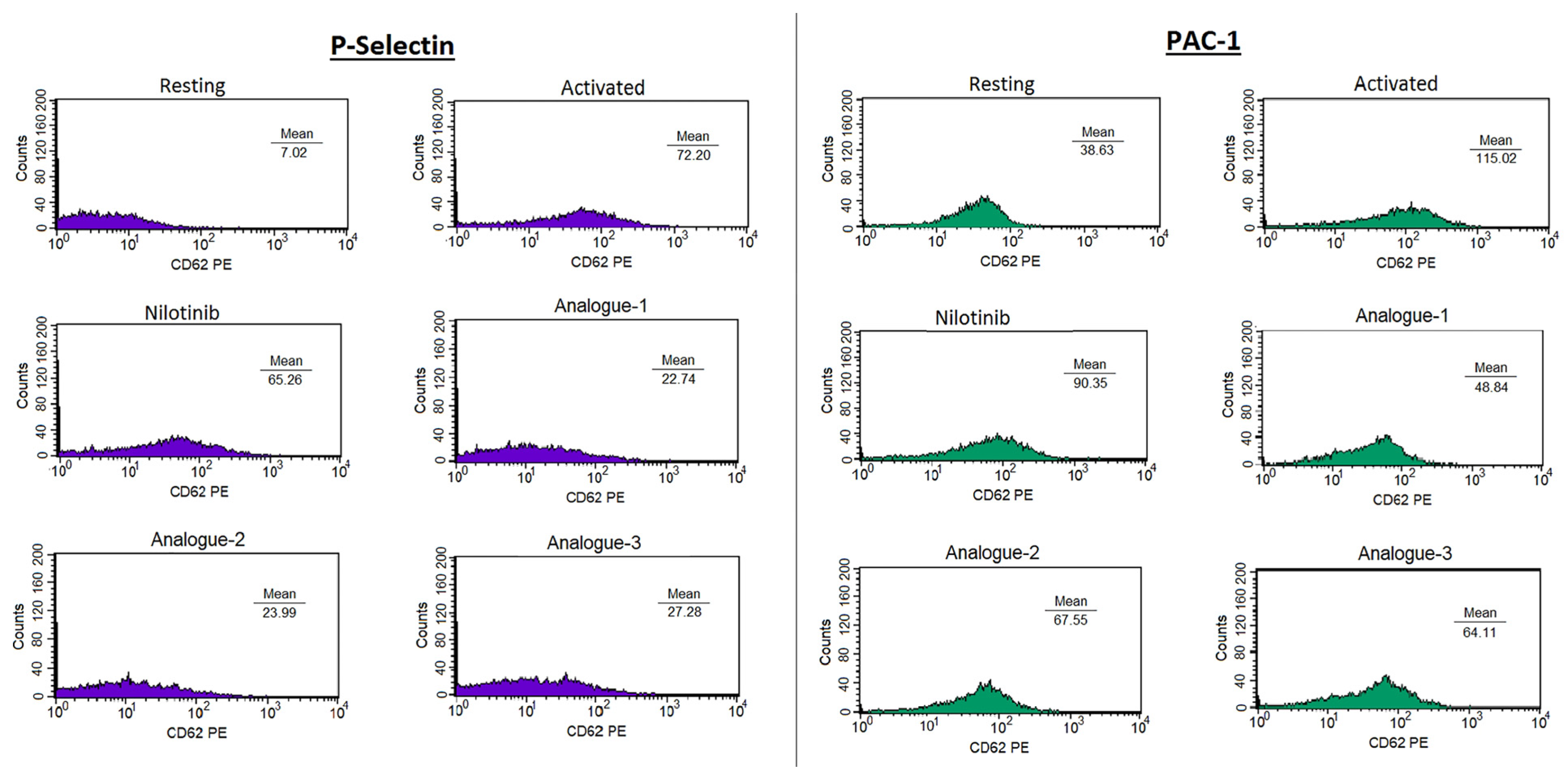 Pharmaceuticals 17 00349 g003