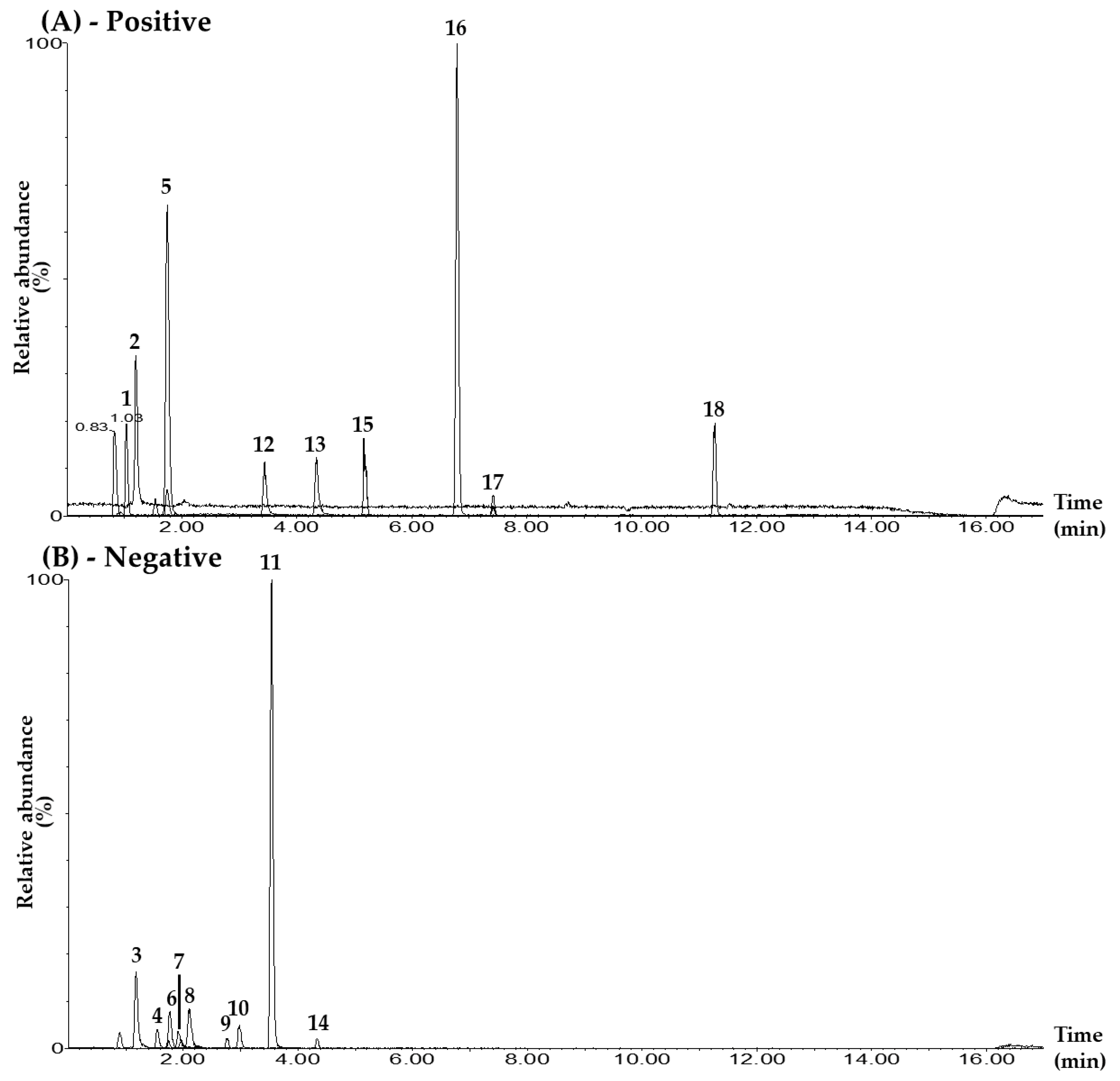 Pharmaceuticals 17 00352 g001a