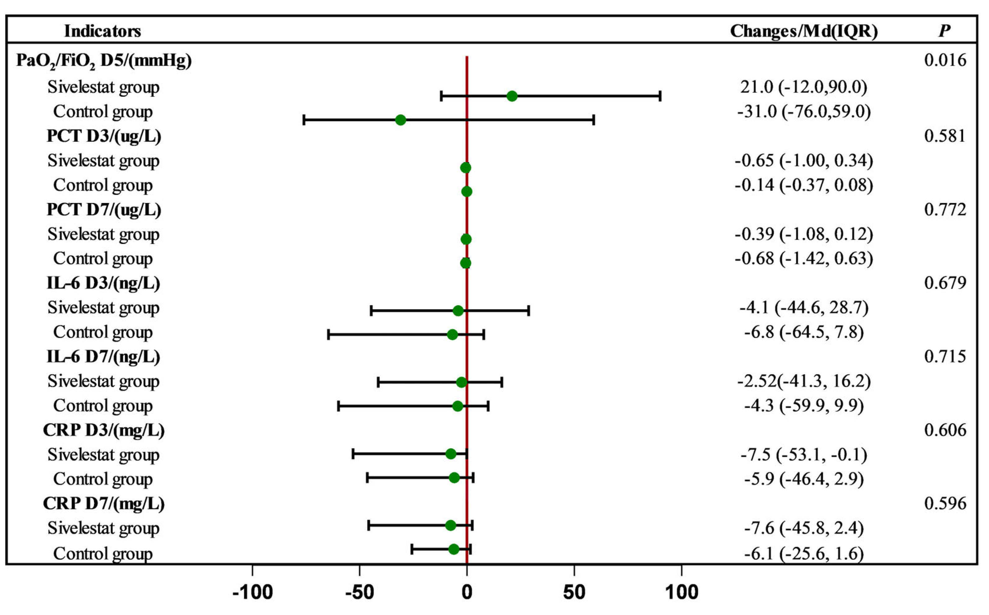 Pharmaceuticals 17 00368 g001