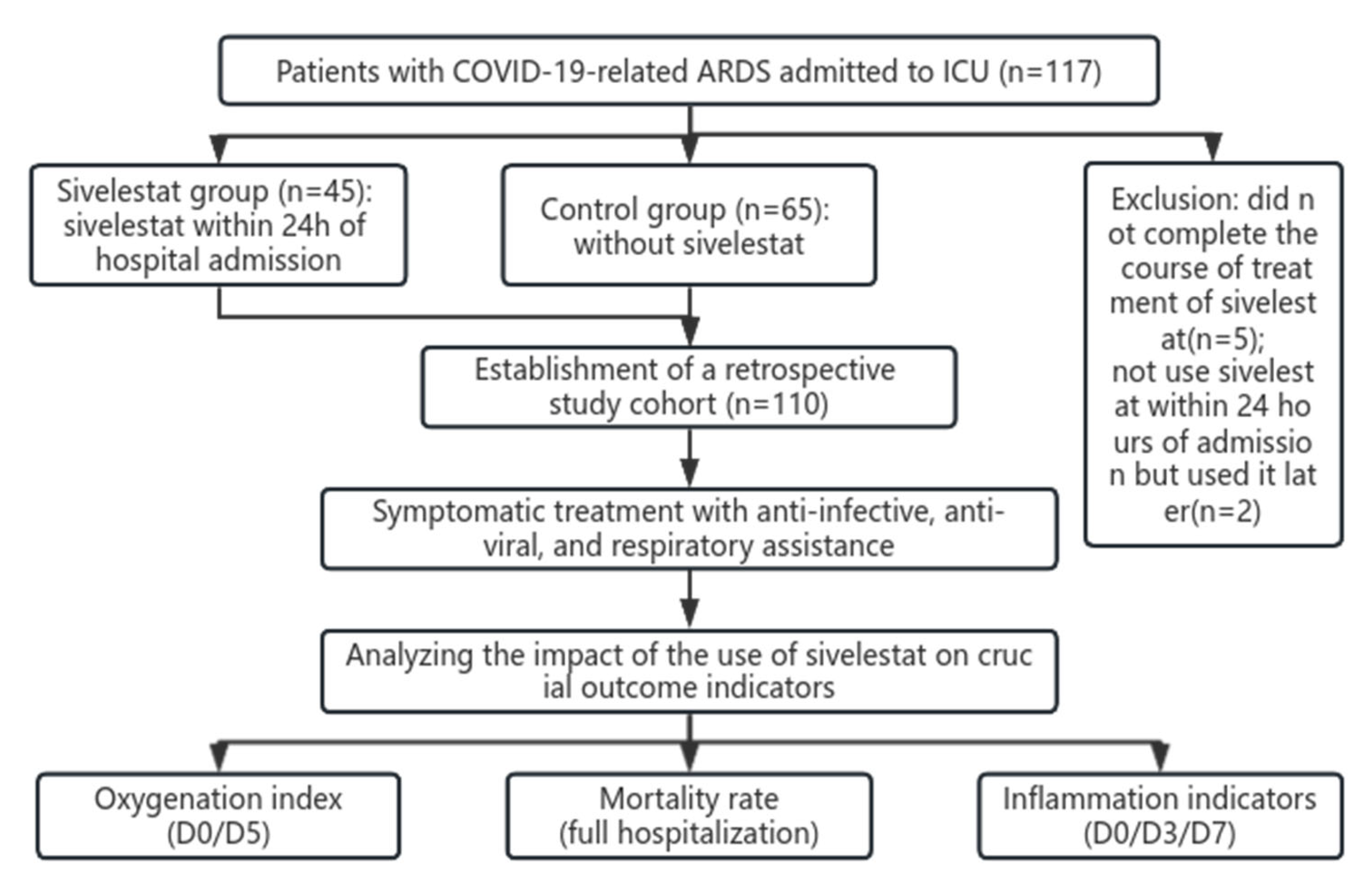 Pharmaceuticals 17 00368 g004