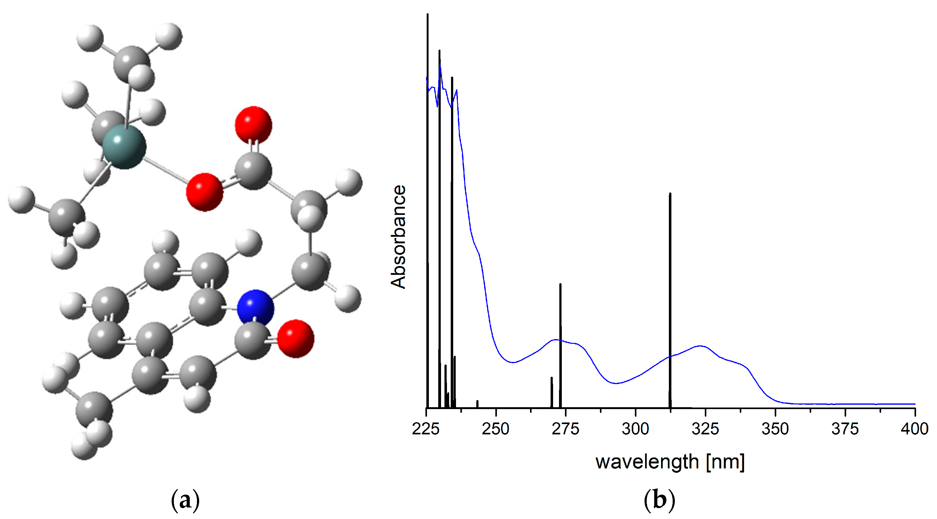 Pharmaceuticals 17 00372 g003