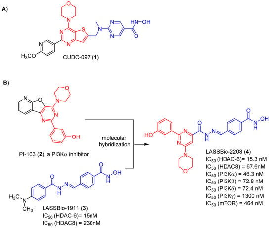 Pharmaceuticals | Free Full-Text | Cytotoxic and Antiproliferative ...