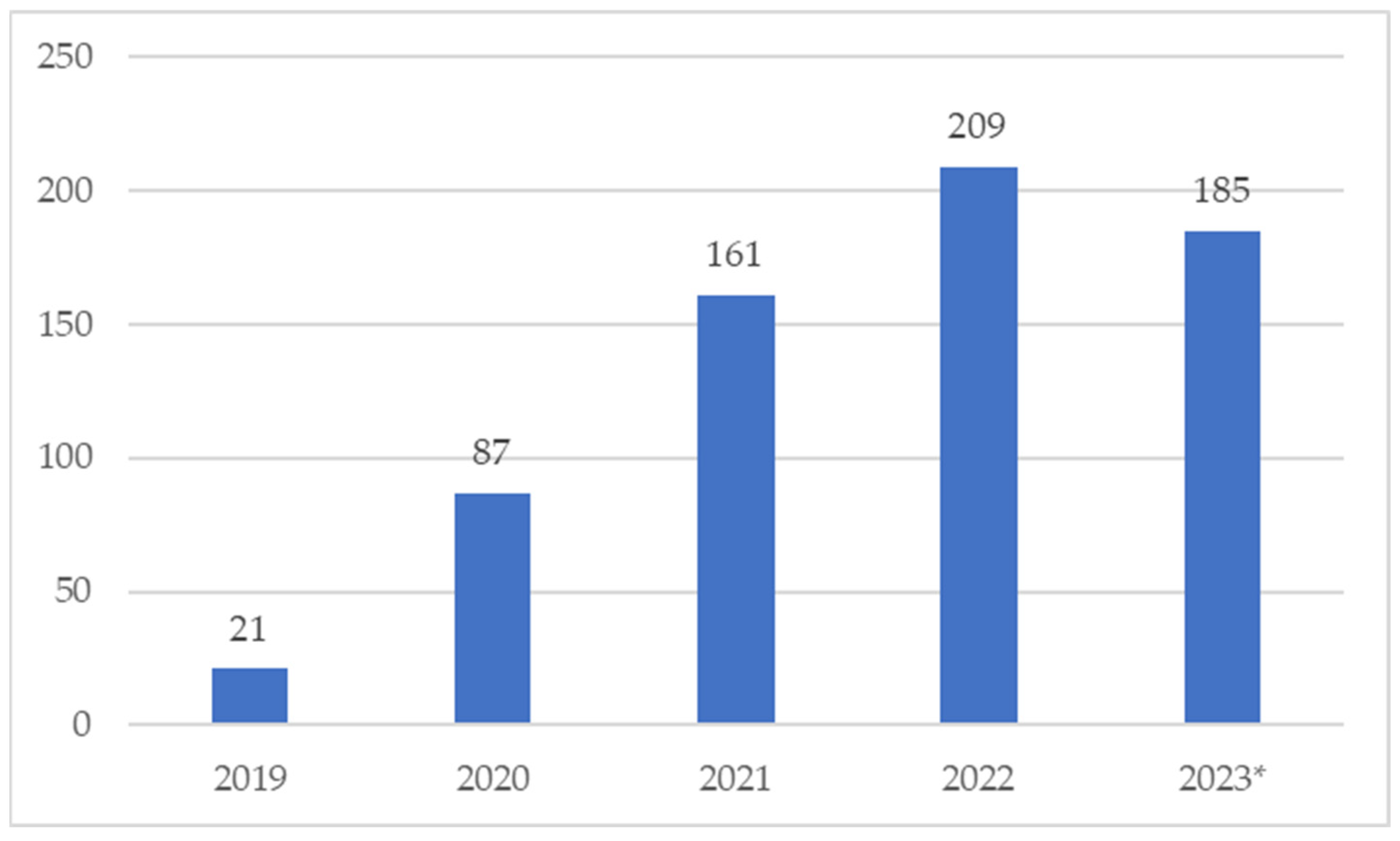 Pharmaceuticals 17 00394 g001