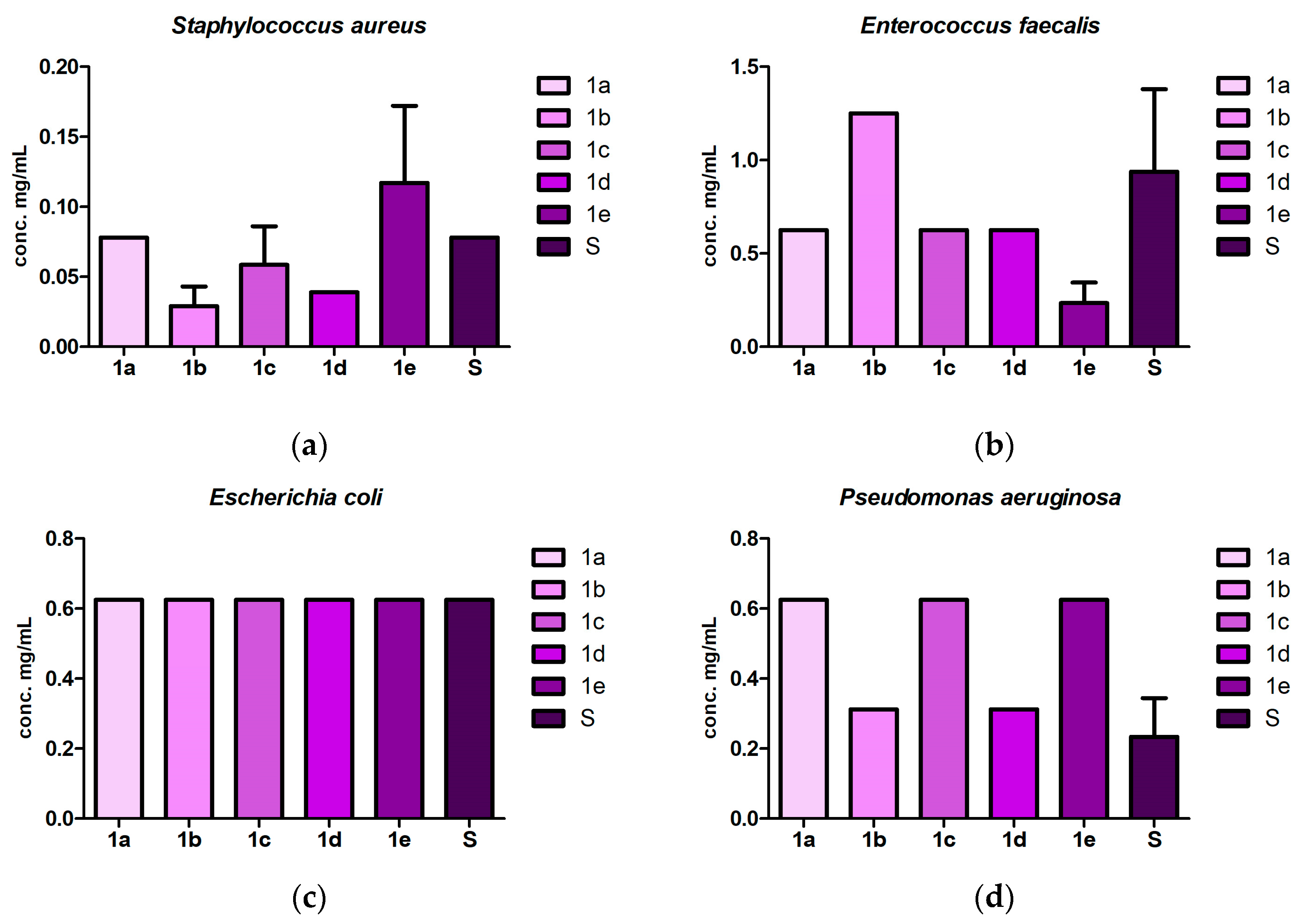 Pharmaceuticals 17 00405 g007