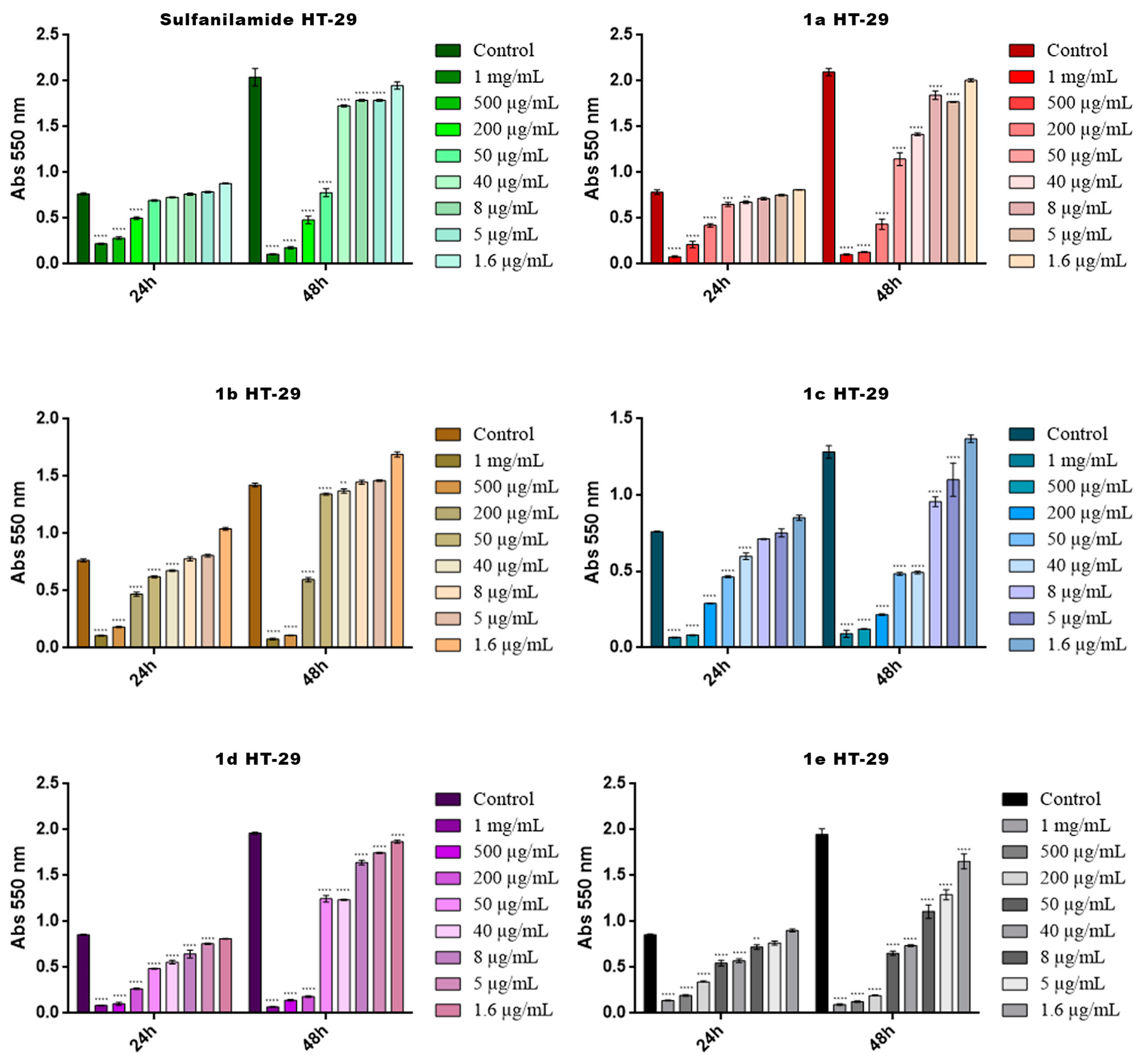 Pharmaceuticals 17 00405 g008