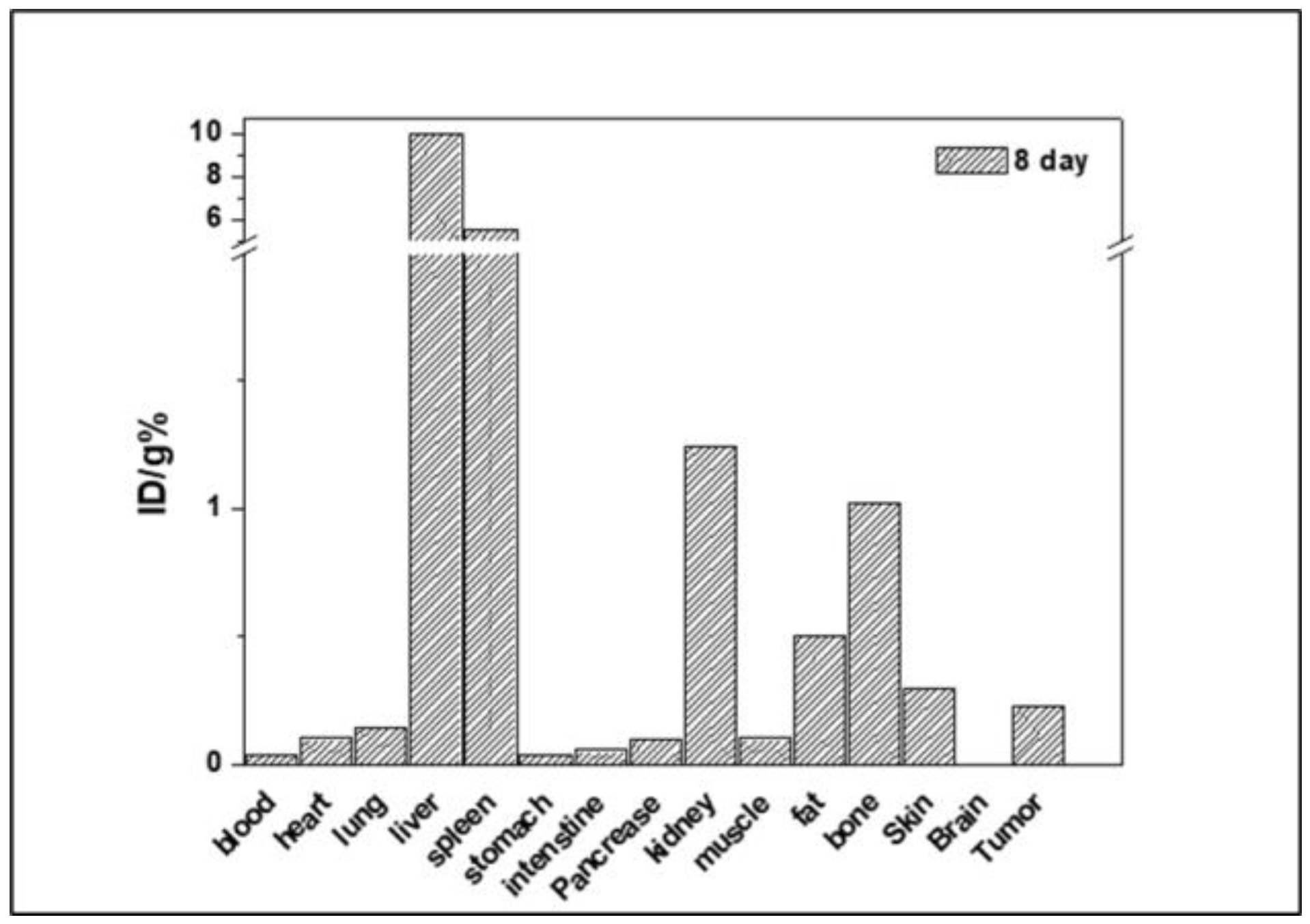 Pharmaceuticals 17 00421 g008