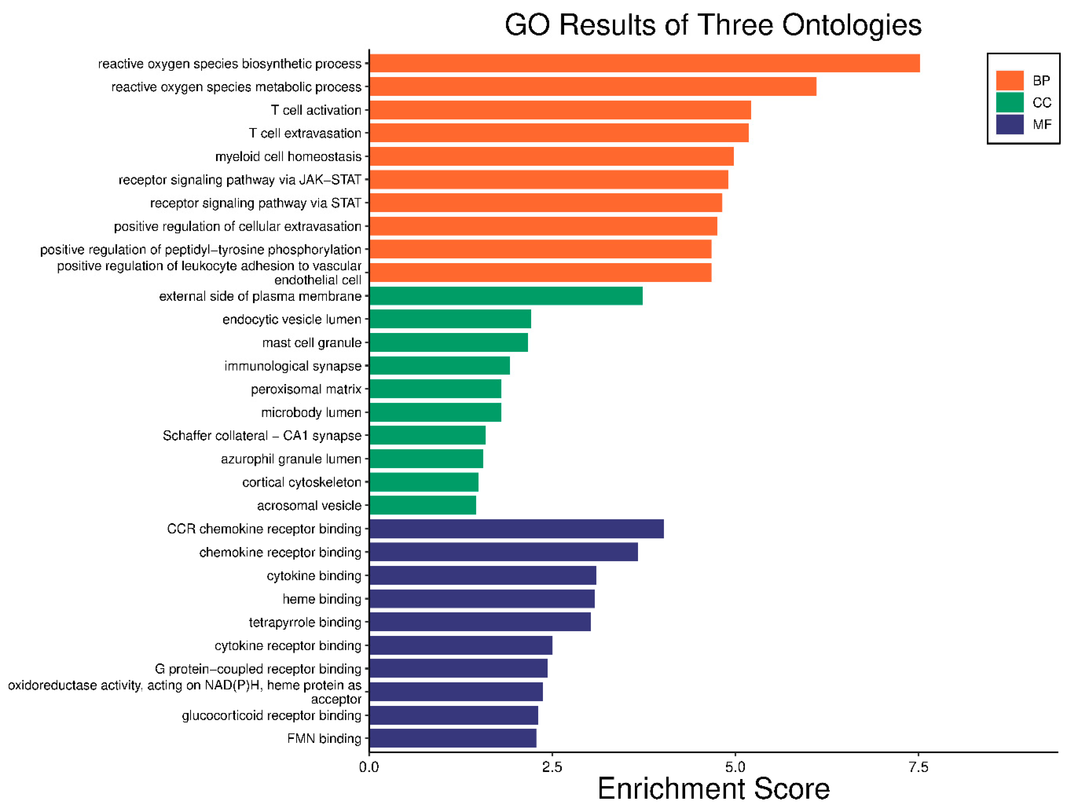 Pharmaceuticals 17 00423 g006