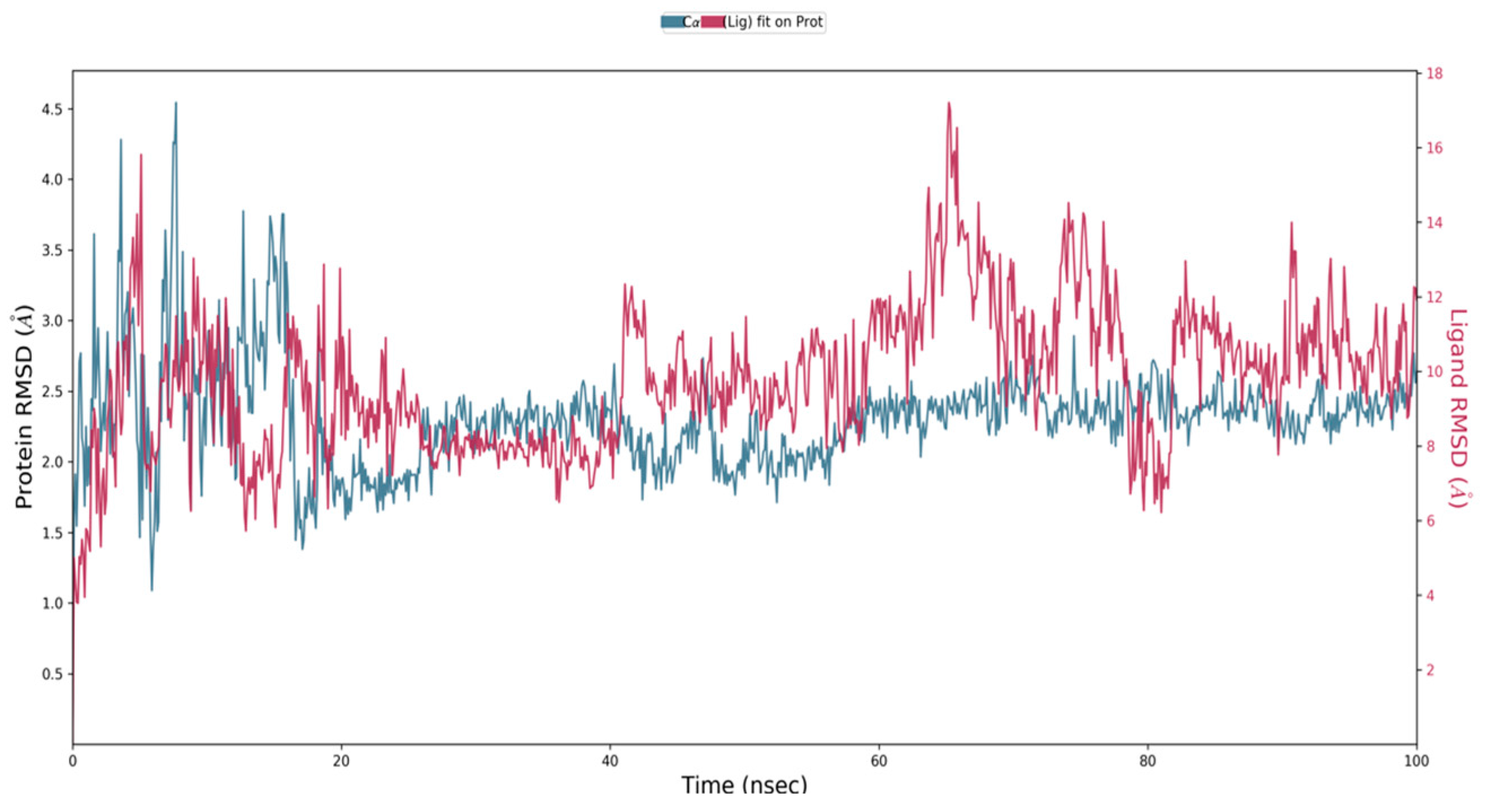Pharmaceuticals 17 00423 g014