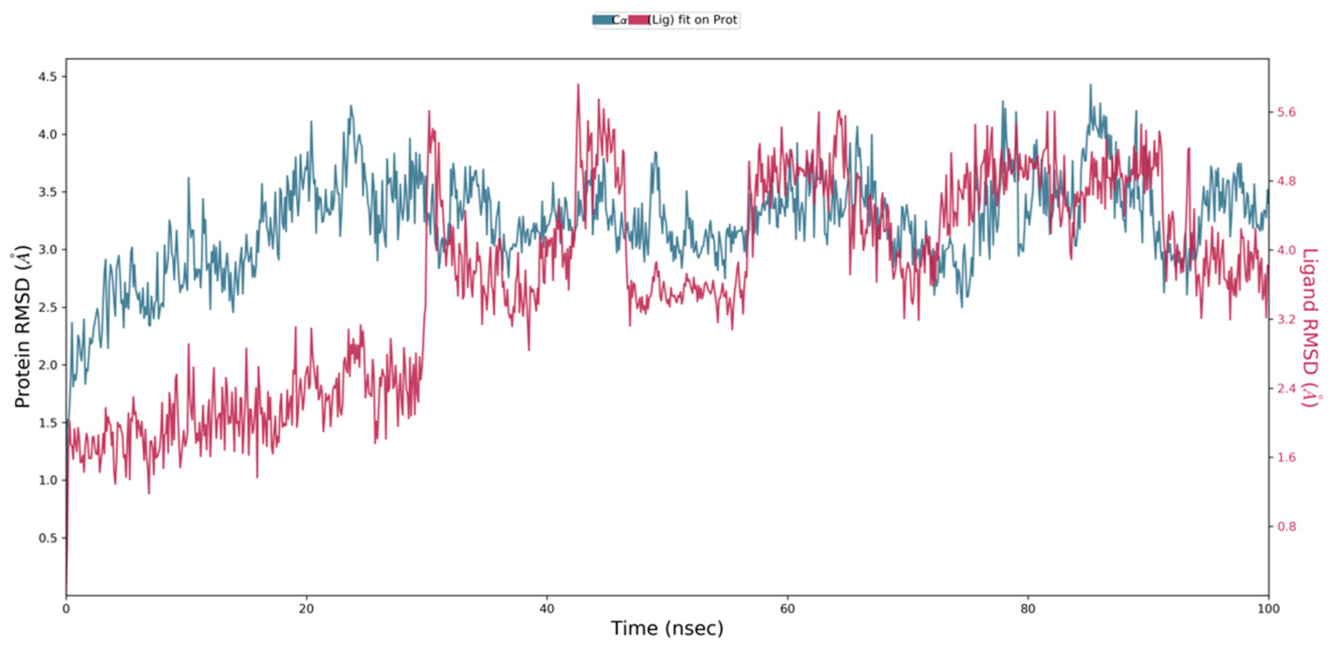 Pharmaceuticals 17 00423 g015