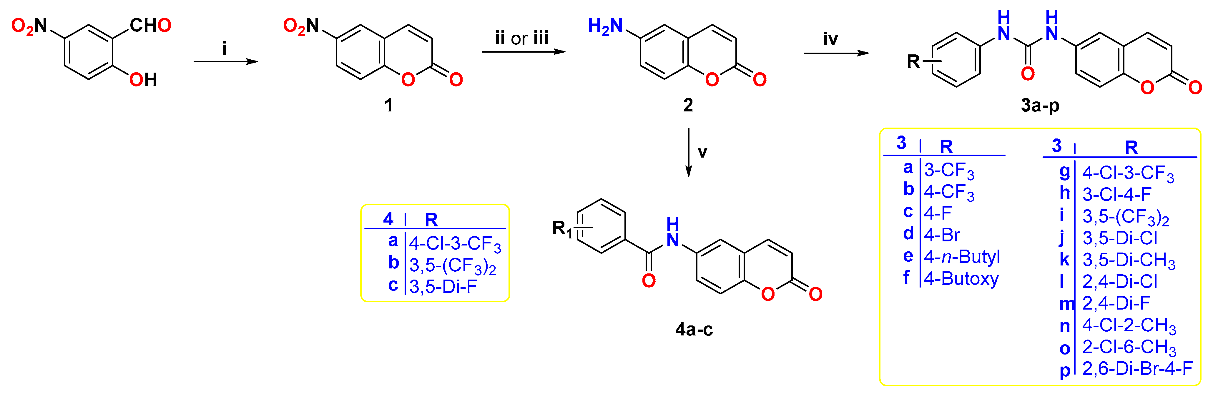 Pharmaceuticals 17 00427 sch001