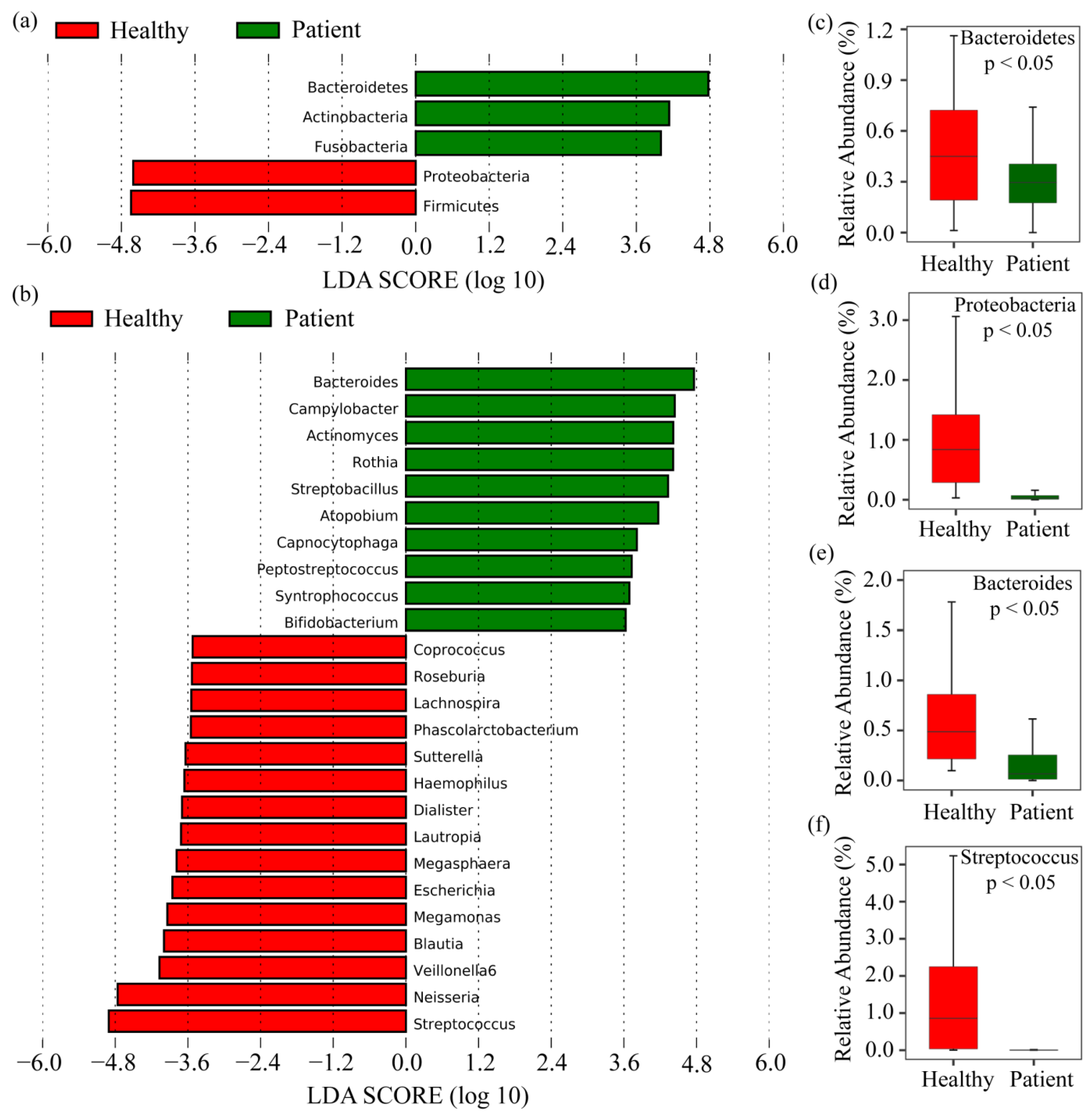 Pharmaceuticals 17 00432 g004 Pharmaceuticals 17 00432 g004