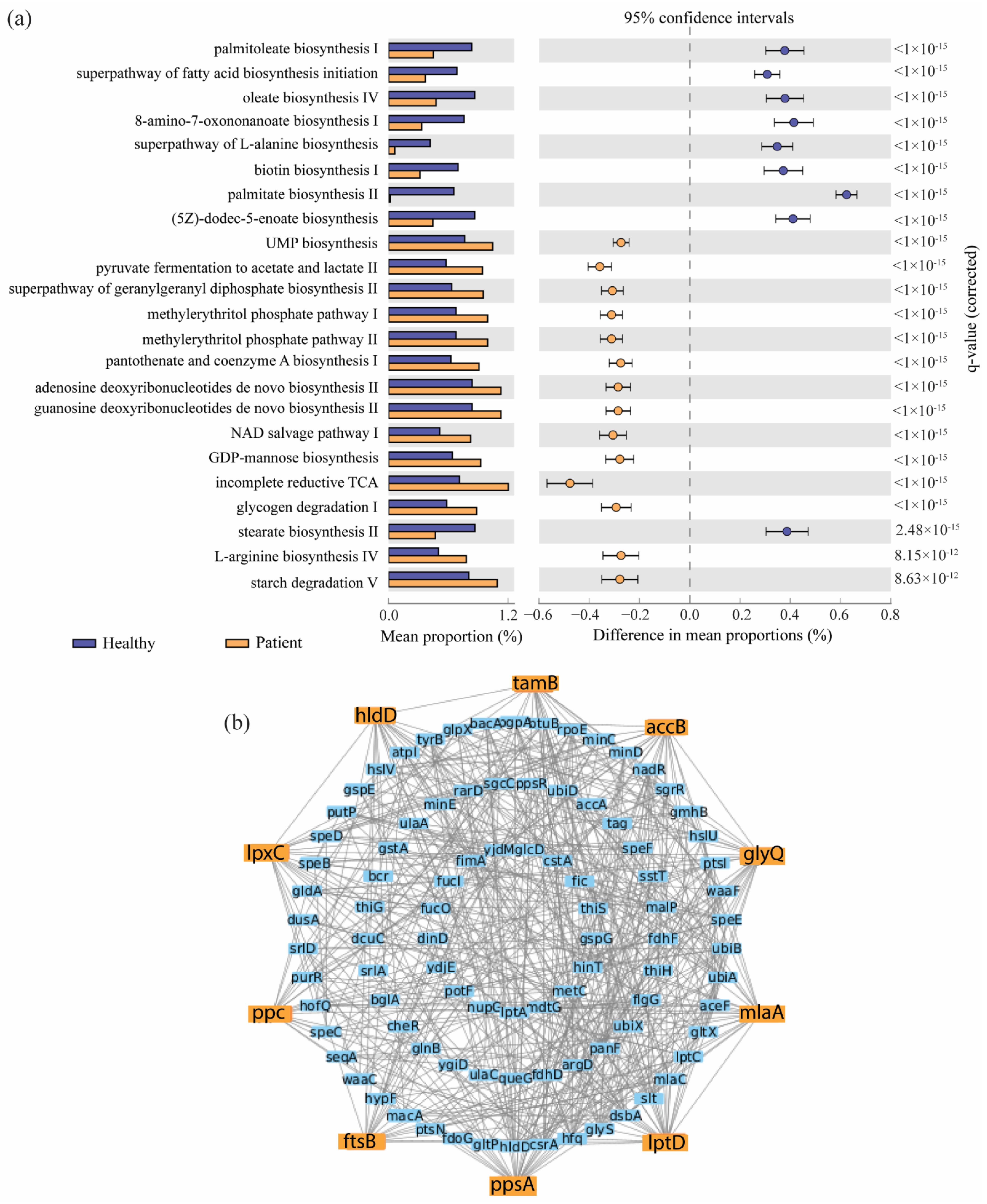 Pharmaceuticals 17 00432 g005 Pharmaceuticals 17 00432 g005