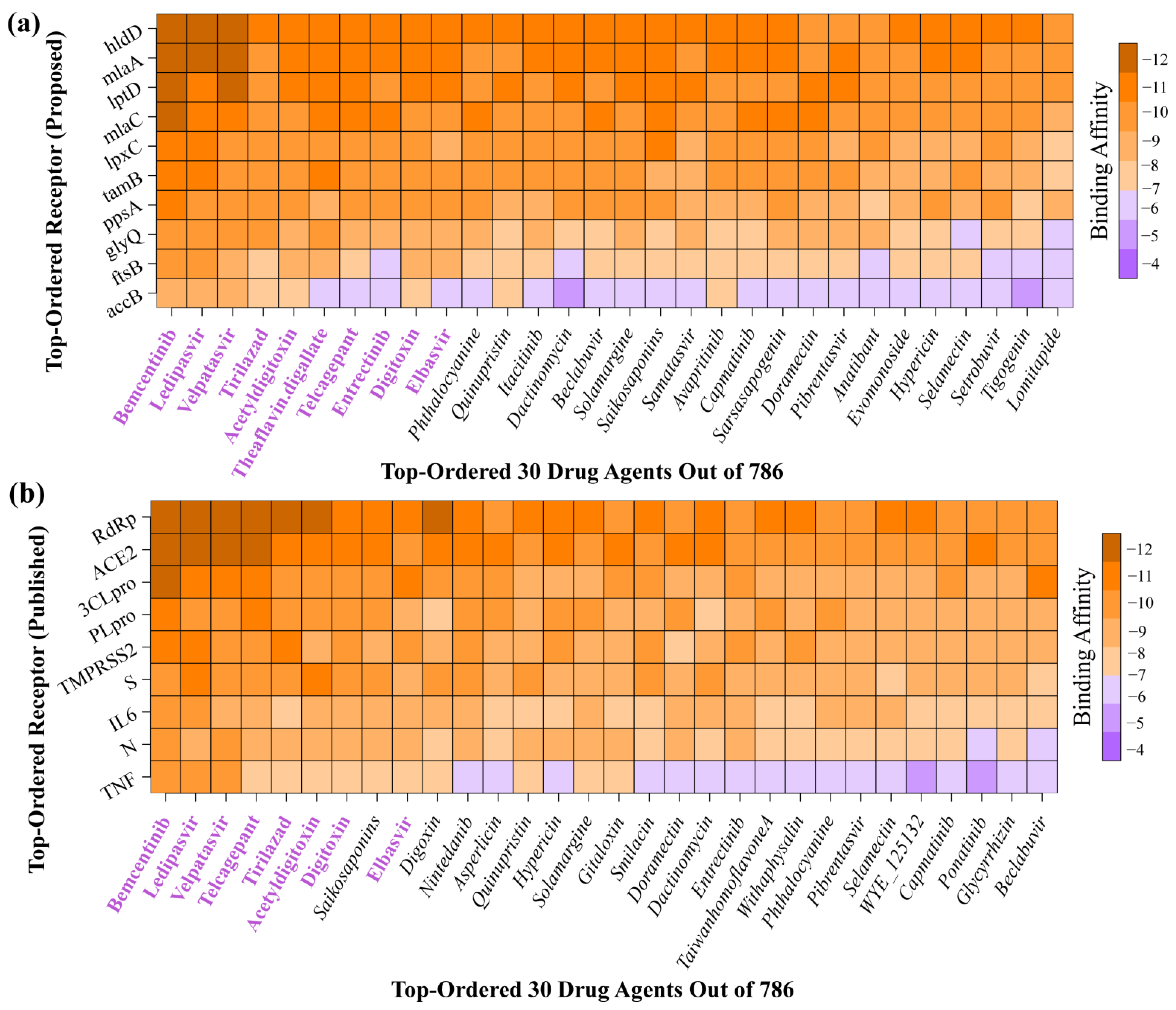 Pharmaceuticals 17 00432 g006 Pharmaceuticals 17 00432 g006