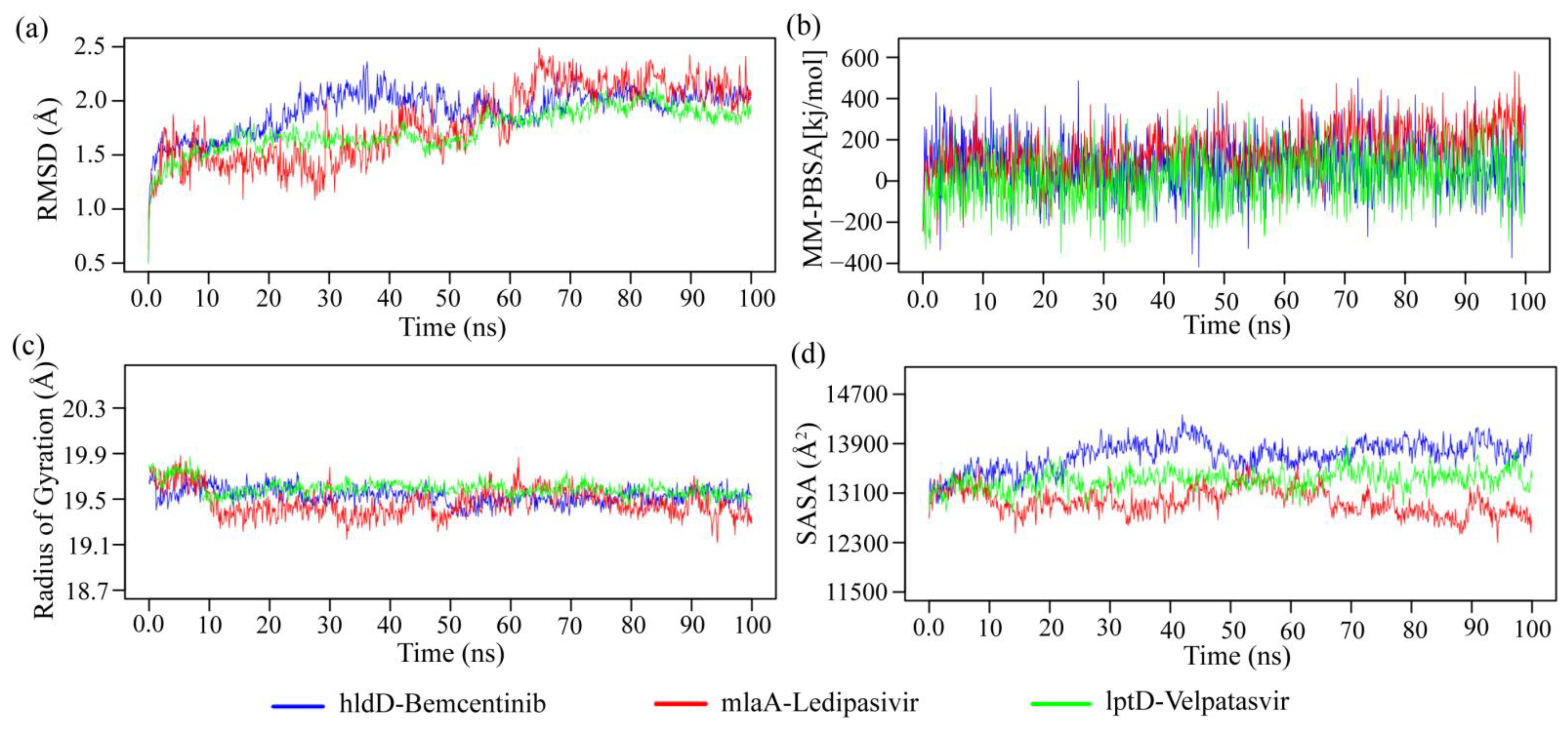 Pharmaceuticals 17 00432 g008 Pharmaceuticals 17 00432 g008