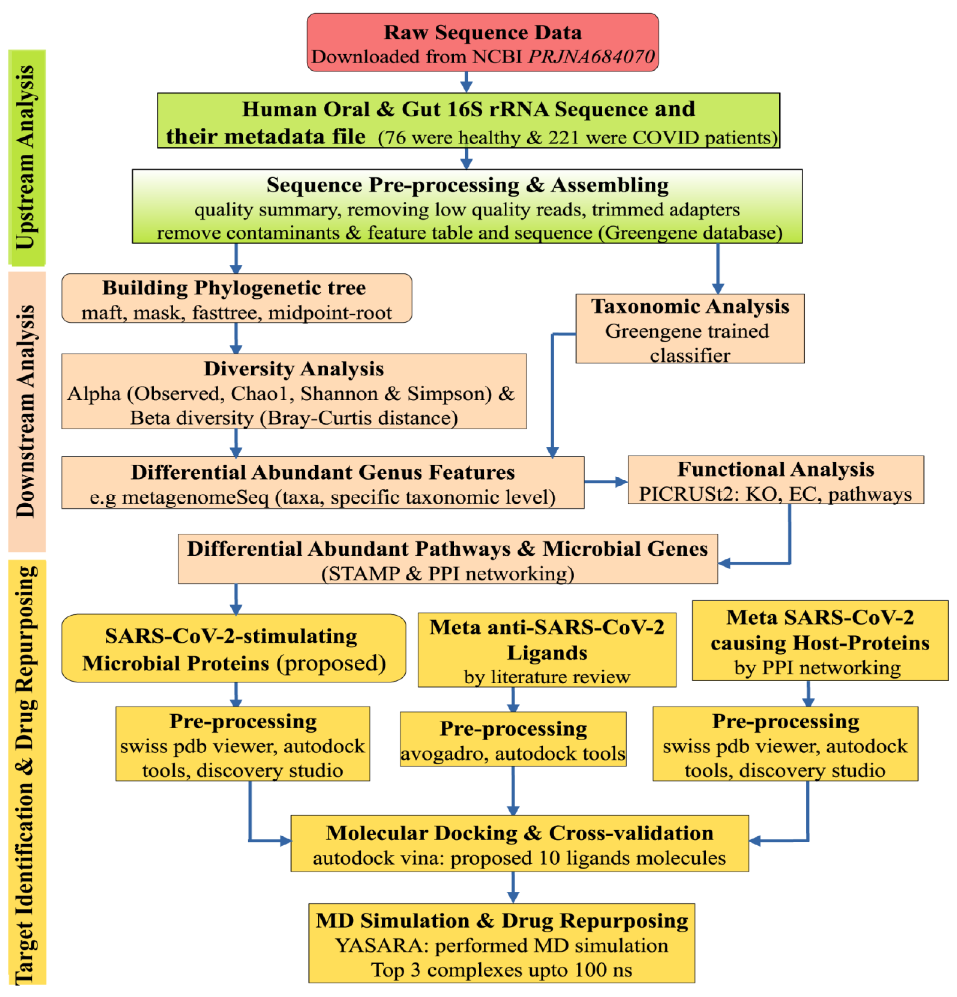 Pharmaceuticals 17 00432 g009 Pharmaceuticals 17 00432 g009