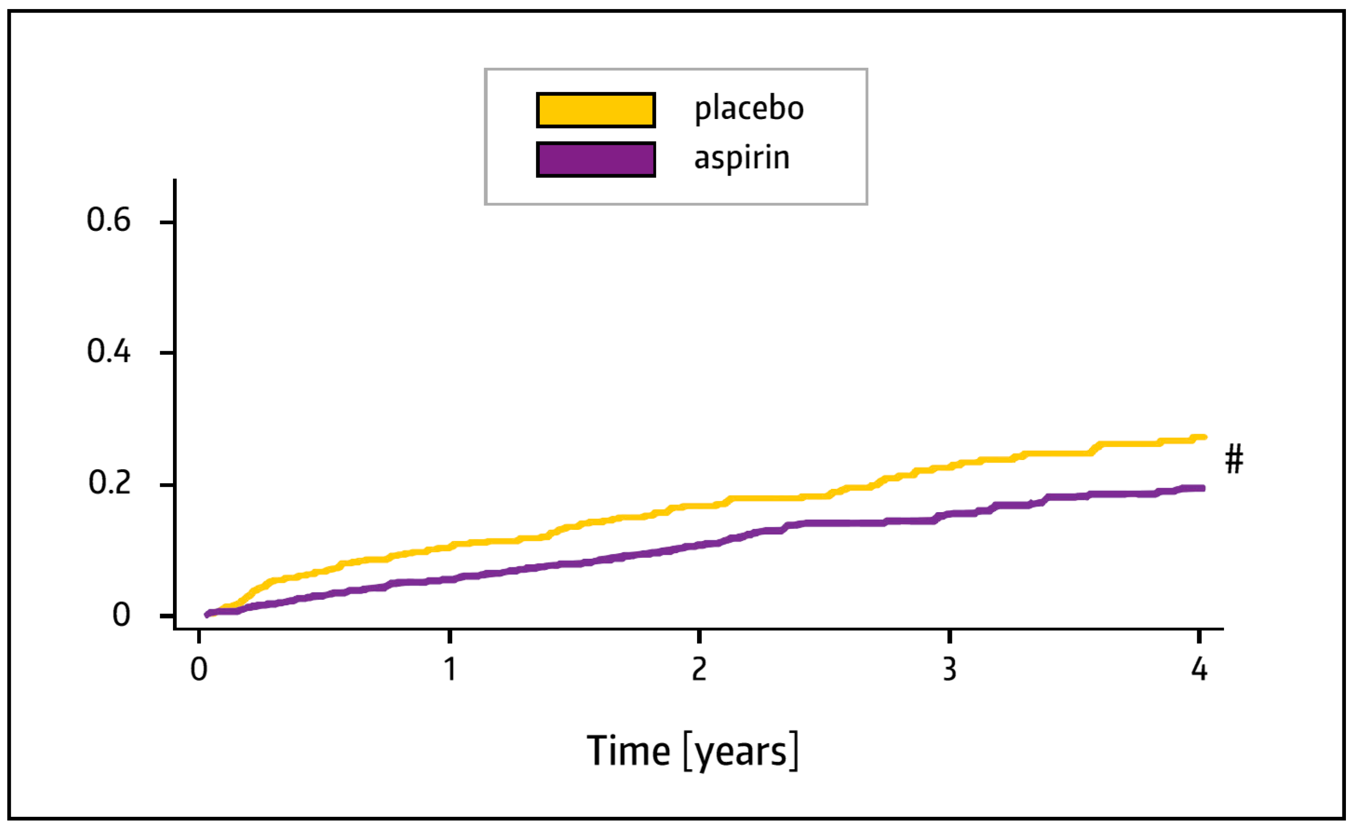 Pharmaceuticals 17 00437 g006 Pharmaceuticals 17 00437 g006