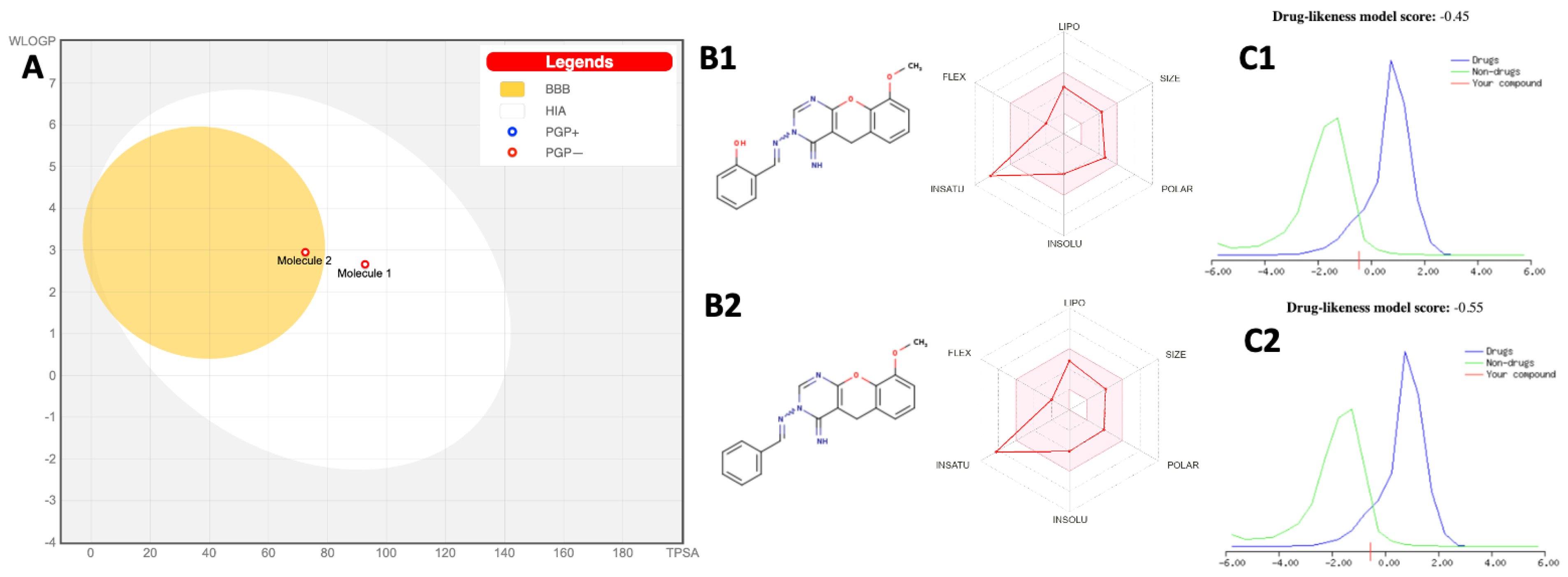 Pharmaceuticals 17 00458 g004 Pharmaceuticals 17 00458 g004