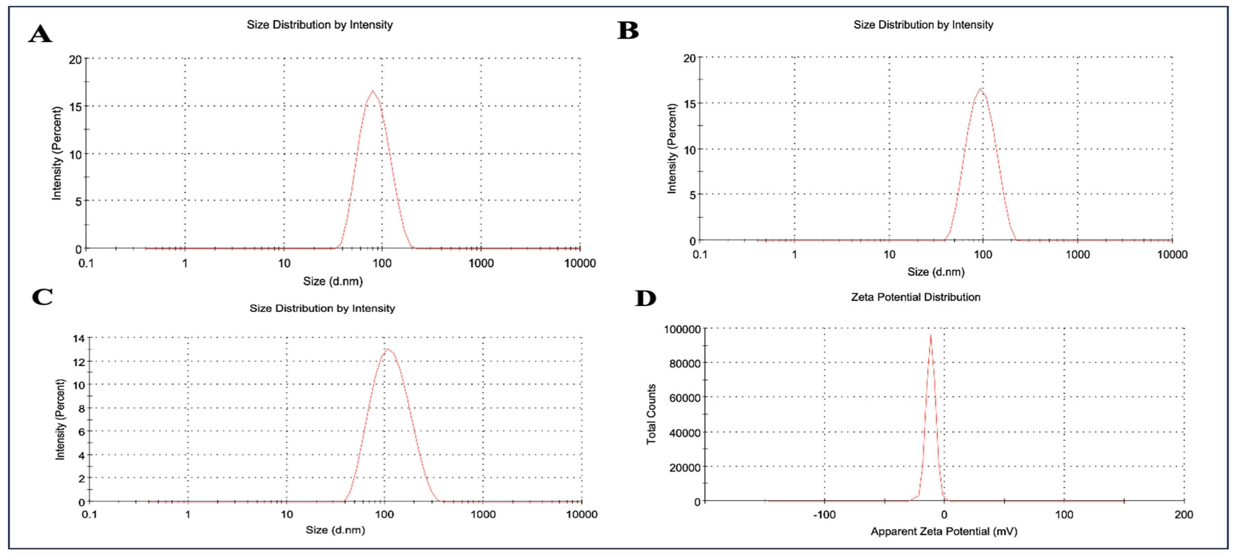 Pharmaceuticals 17 00466 g001
