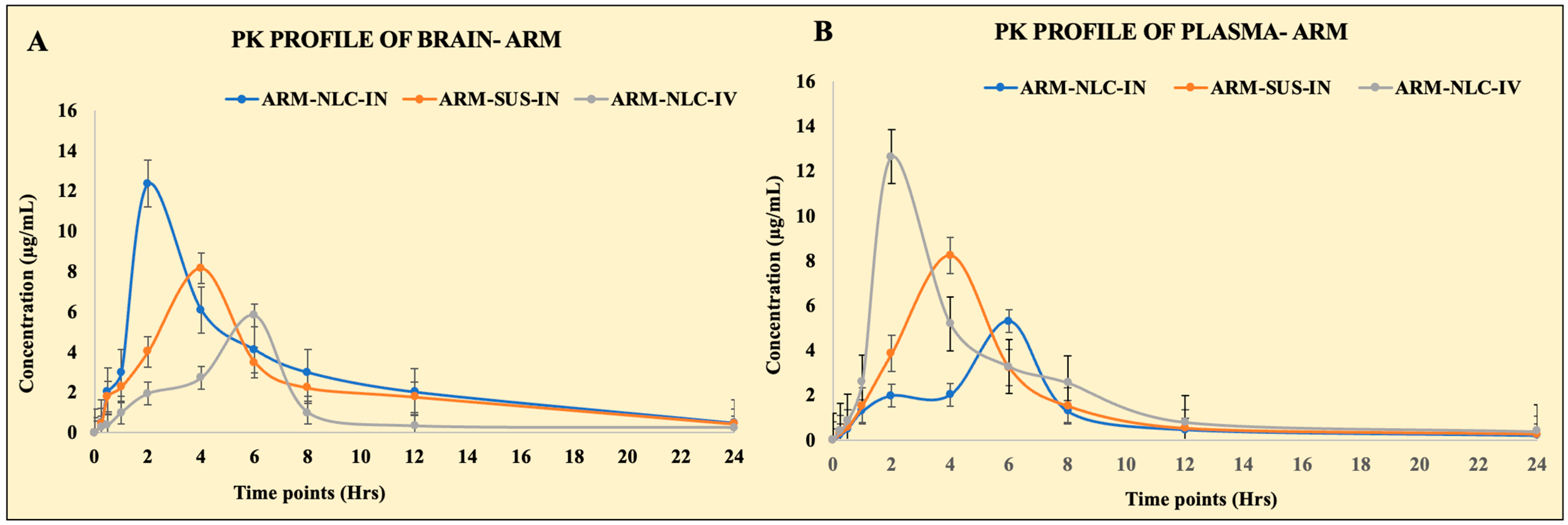 Pharmaceuticals 17 00466 g005