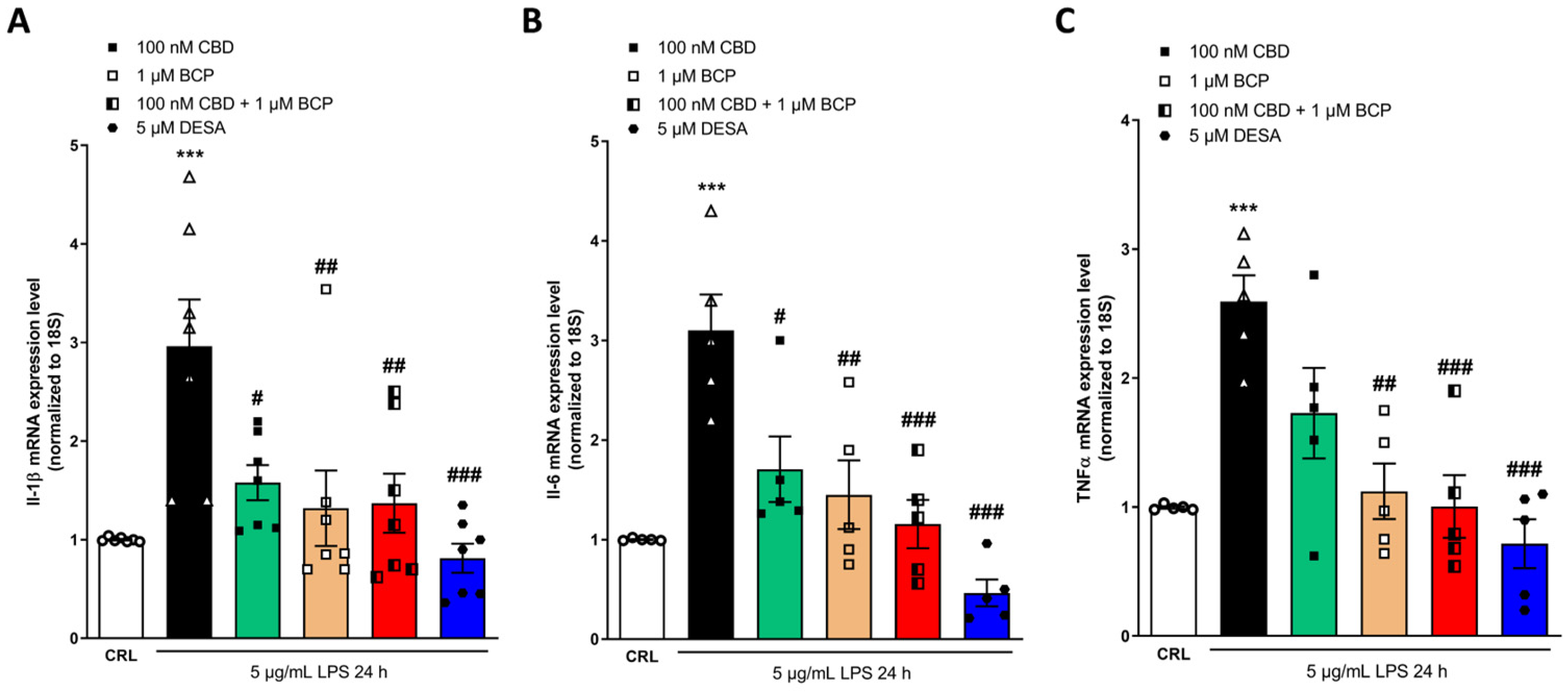 Pharmaceuticals 17 00467 g007