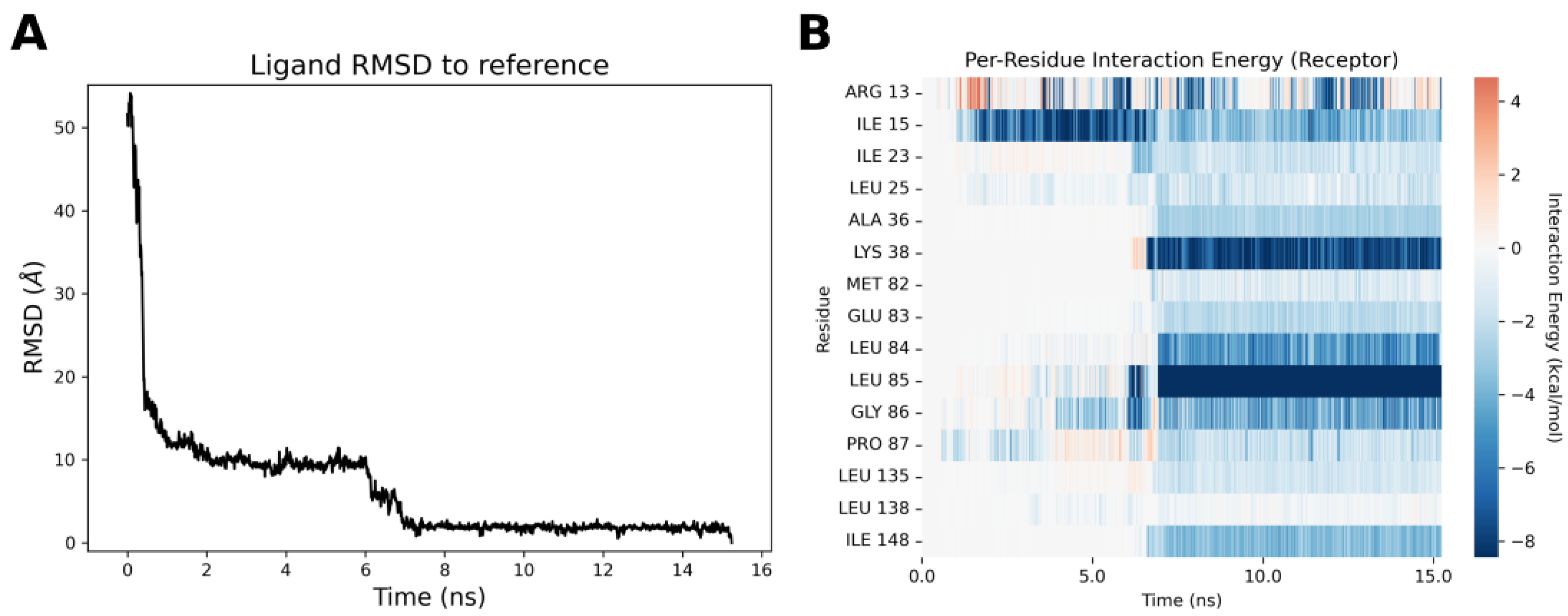 Pharmaceuticals 17 00468 g005