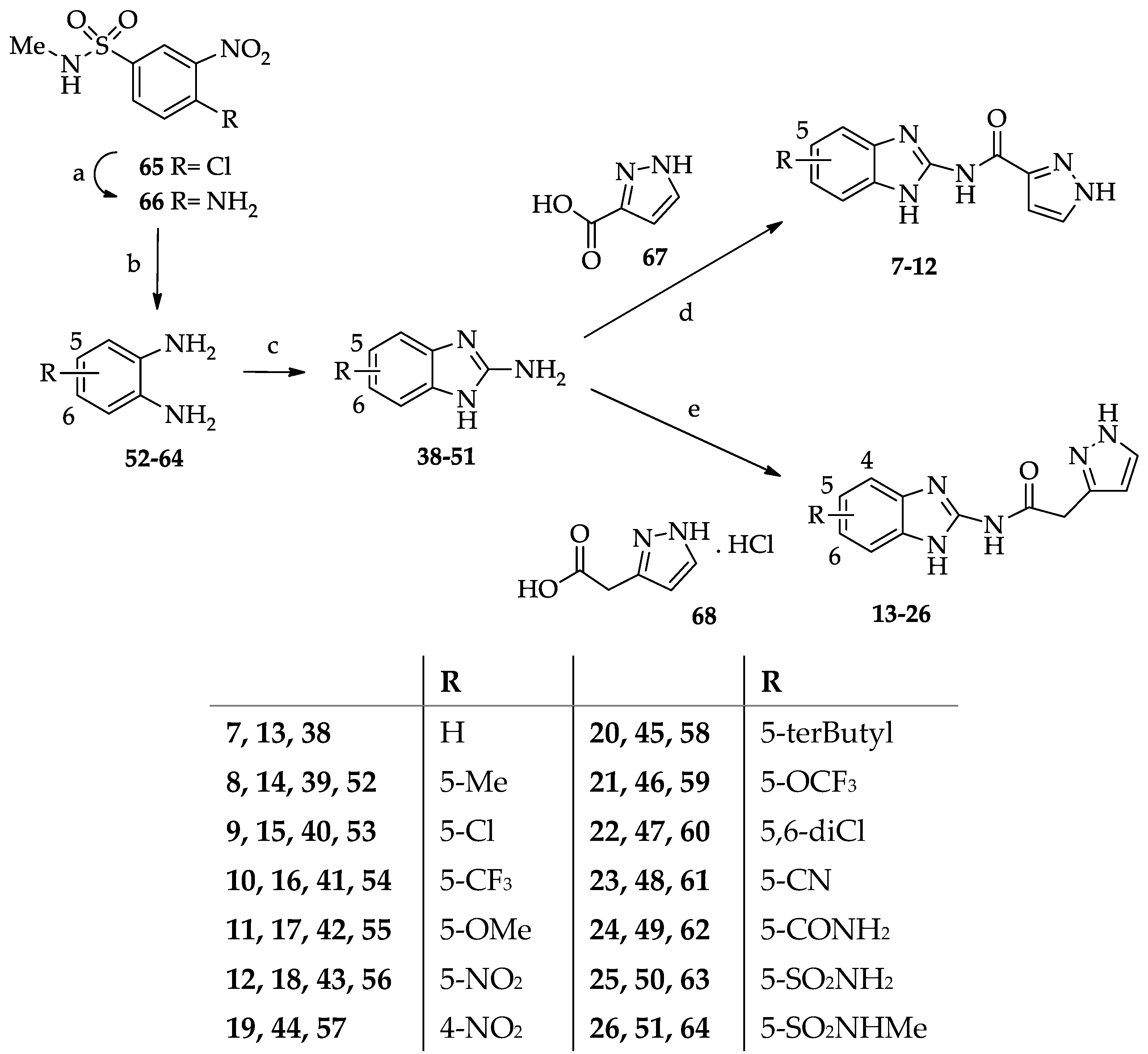 Pharmaceuticals 17 00468 sch002