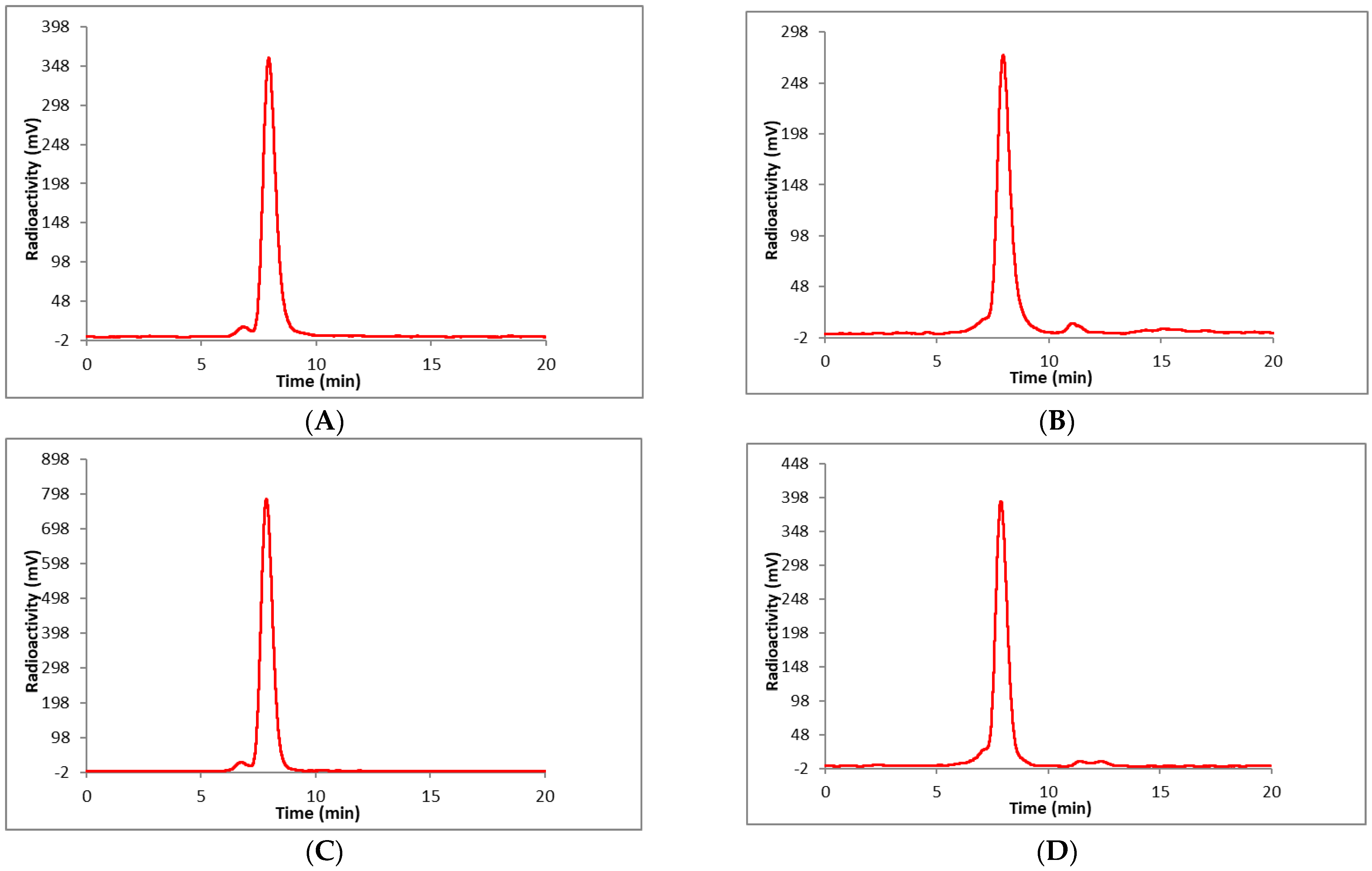 Pharmaceuticals 17 00480 g005