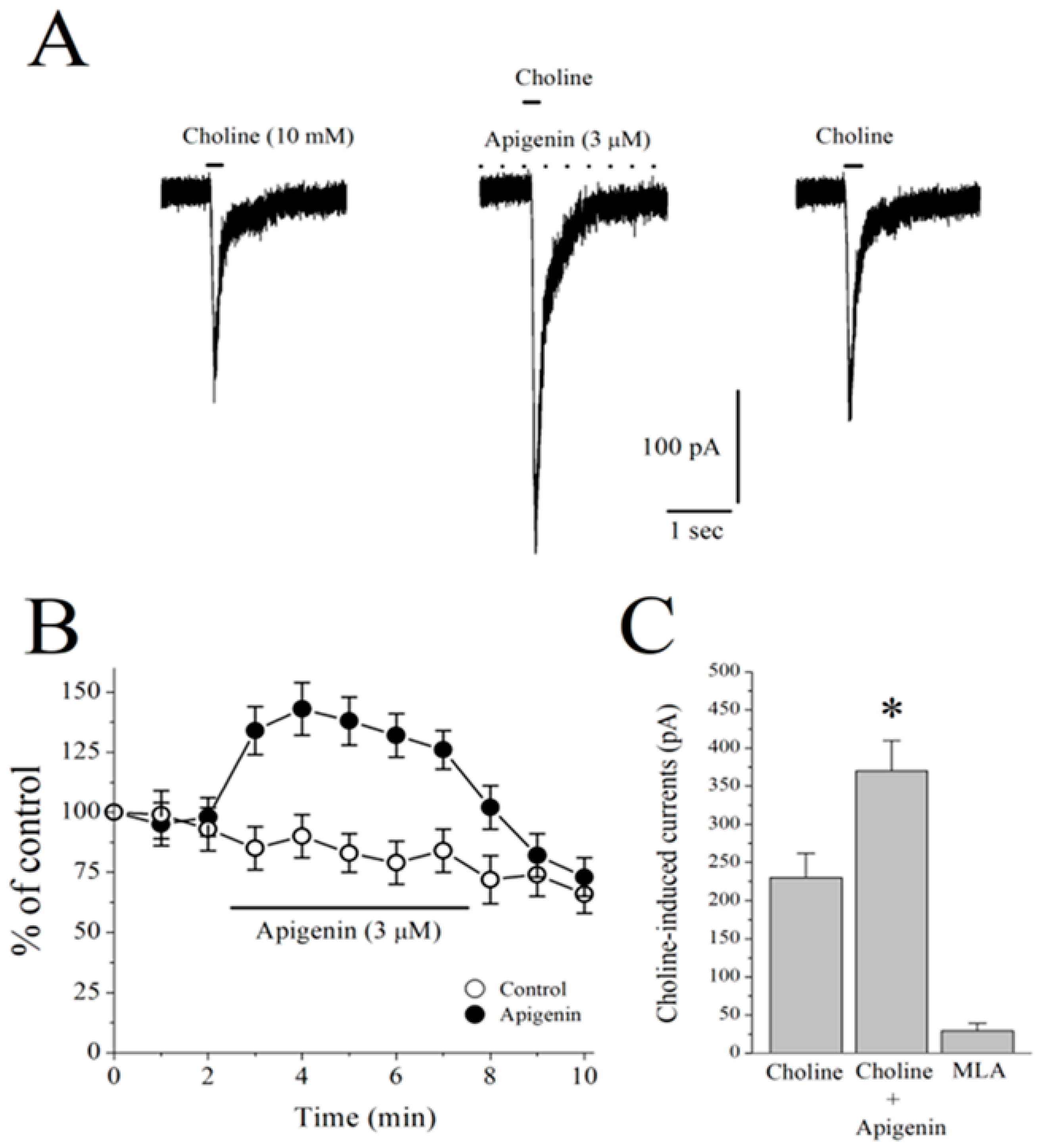 Pharmaceuticals 17 00482 g006