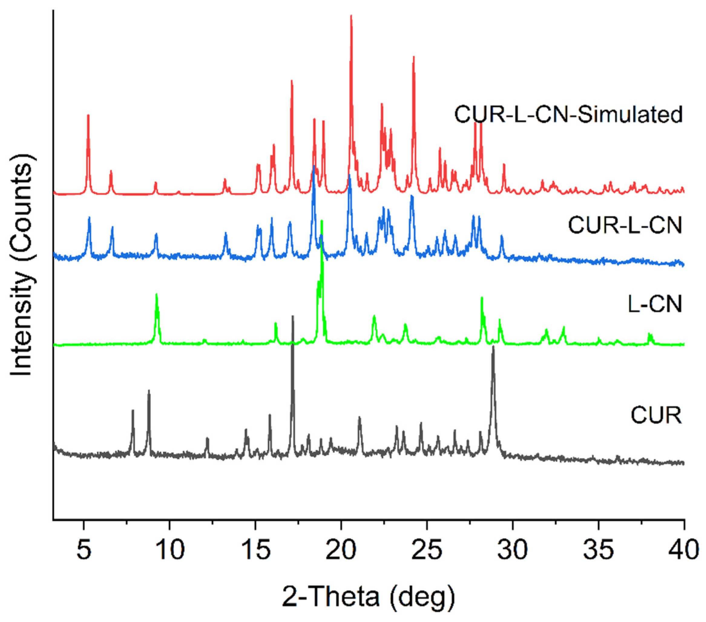 Pharmaceuticals 17 00489 g002