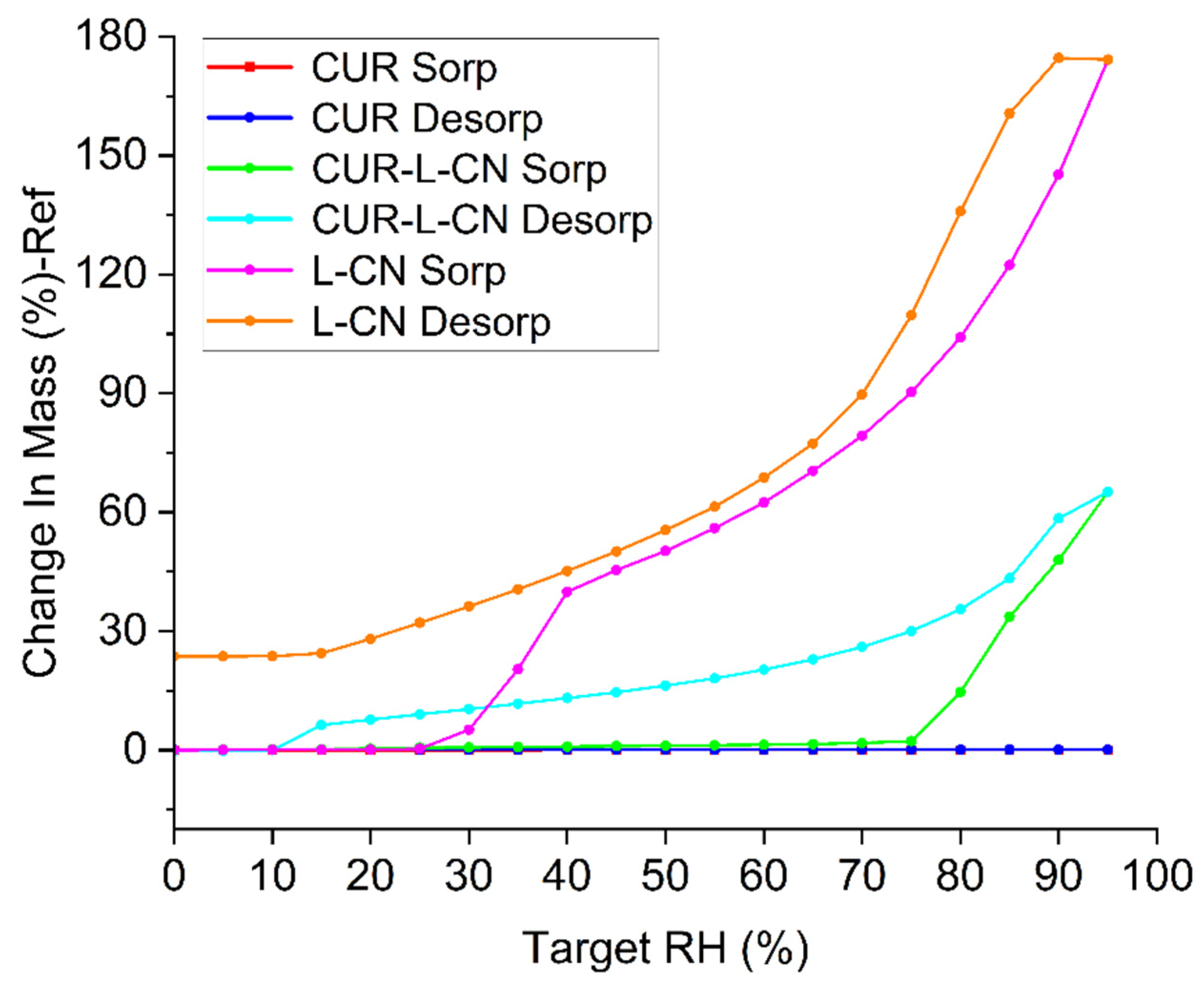 Pharmaceuticals 17 00489 g007
