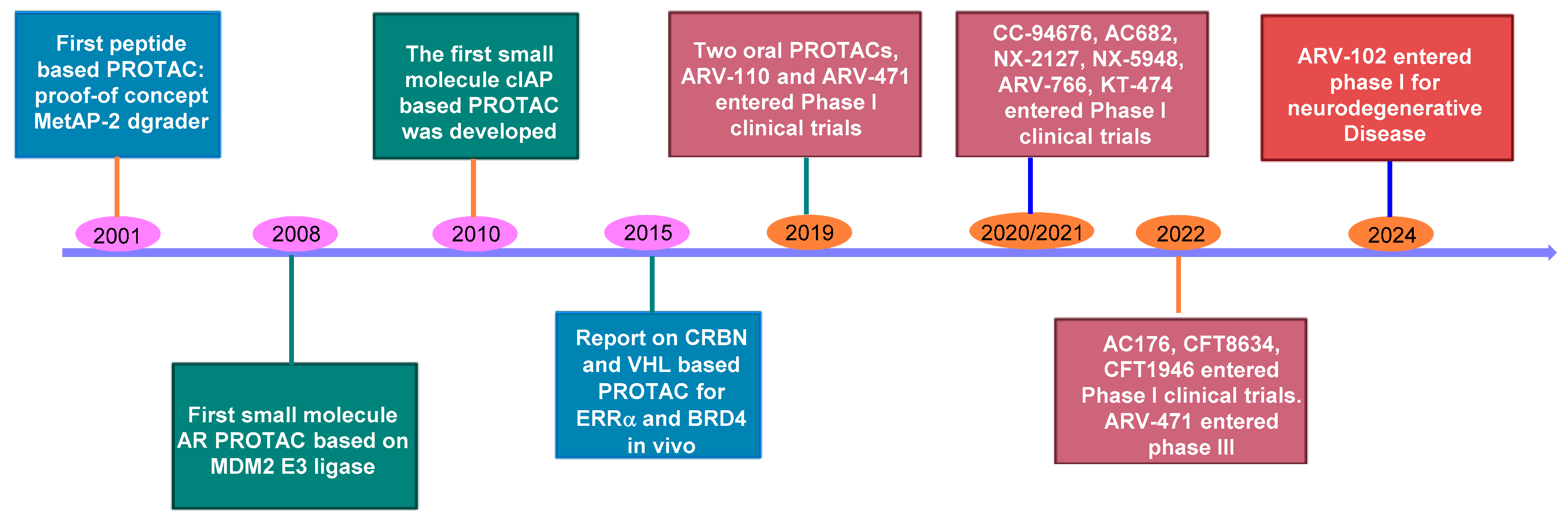 Pharmaceuticals 17 00494 g002