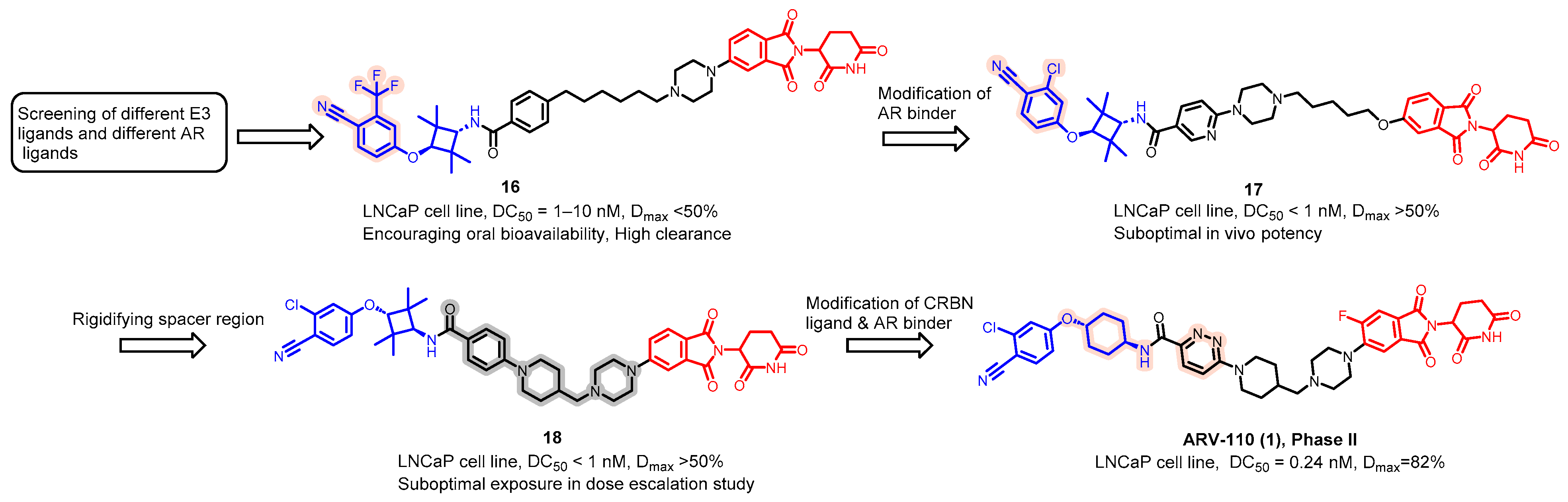 Pharmaceuticals 17 00494 g005