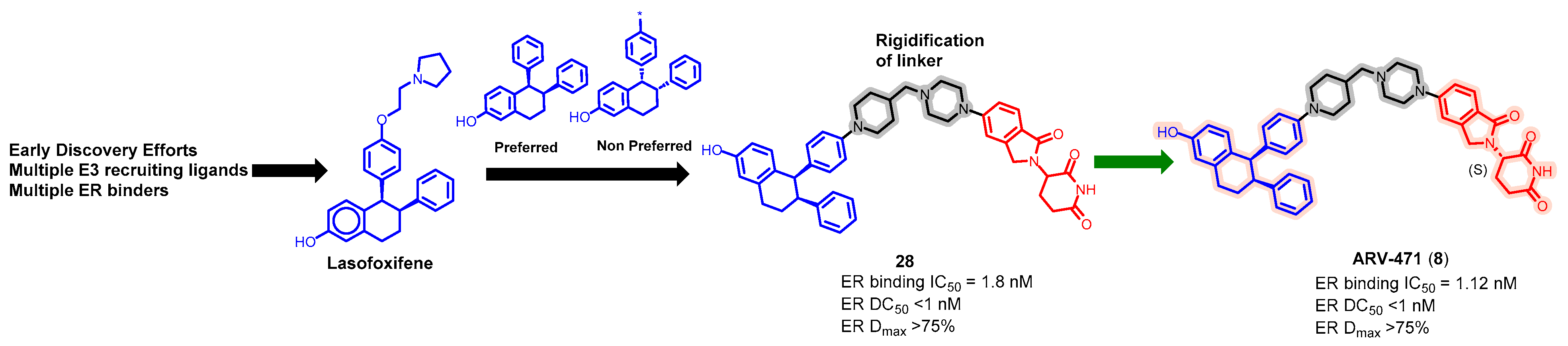 Pharmaceuticals 17 00494 g012
