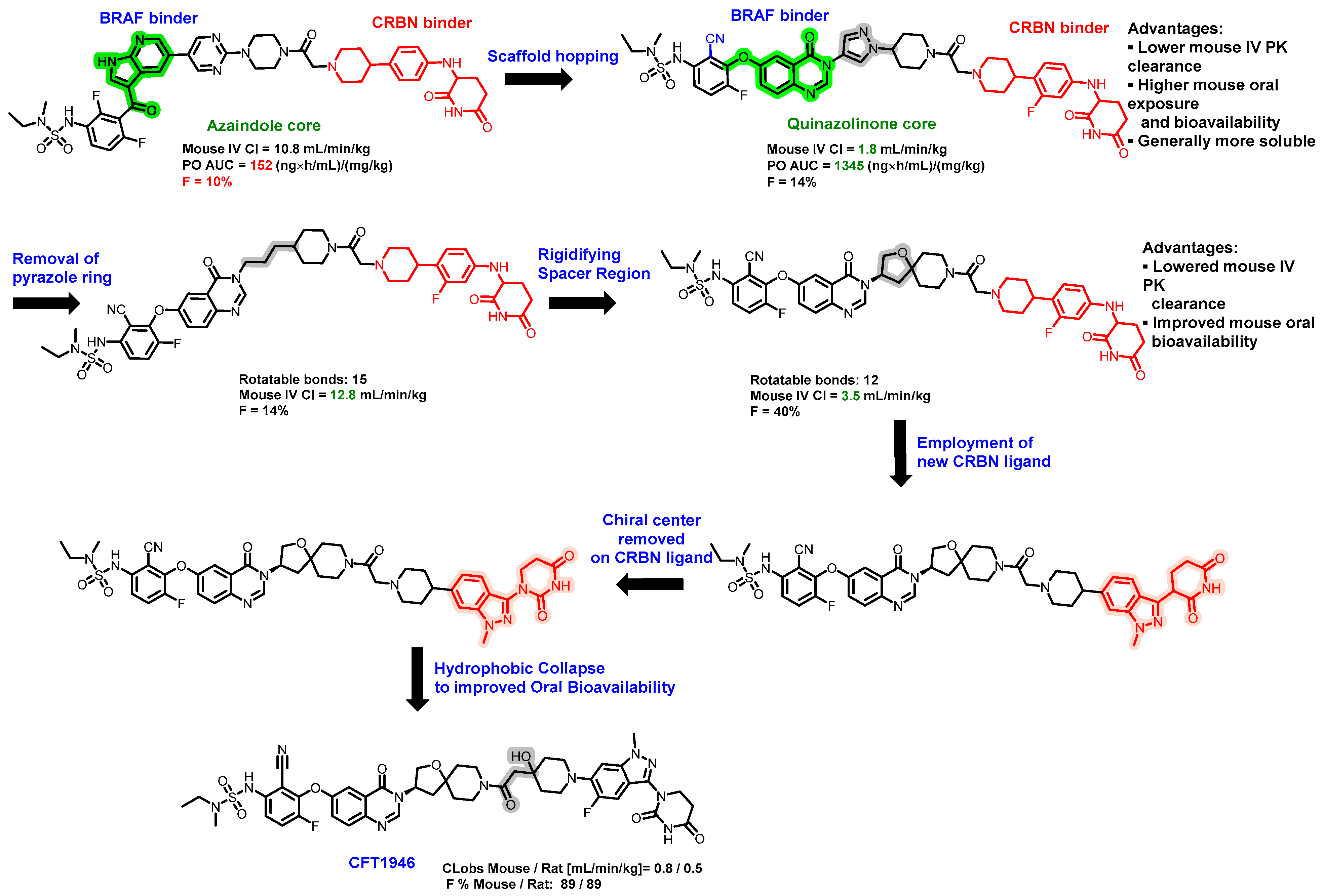 Pharmaceuticals 17 00494 g014