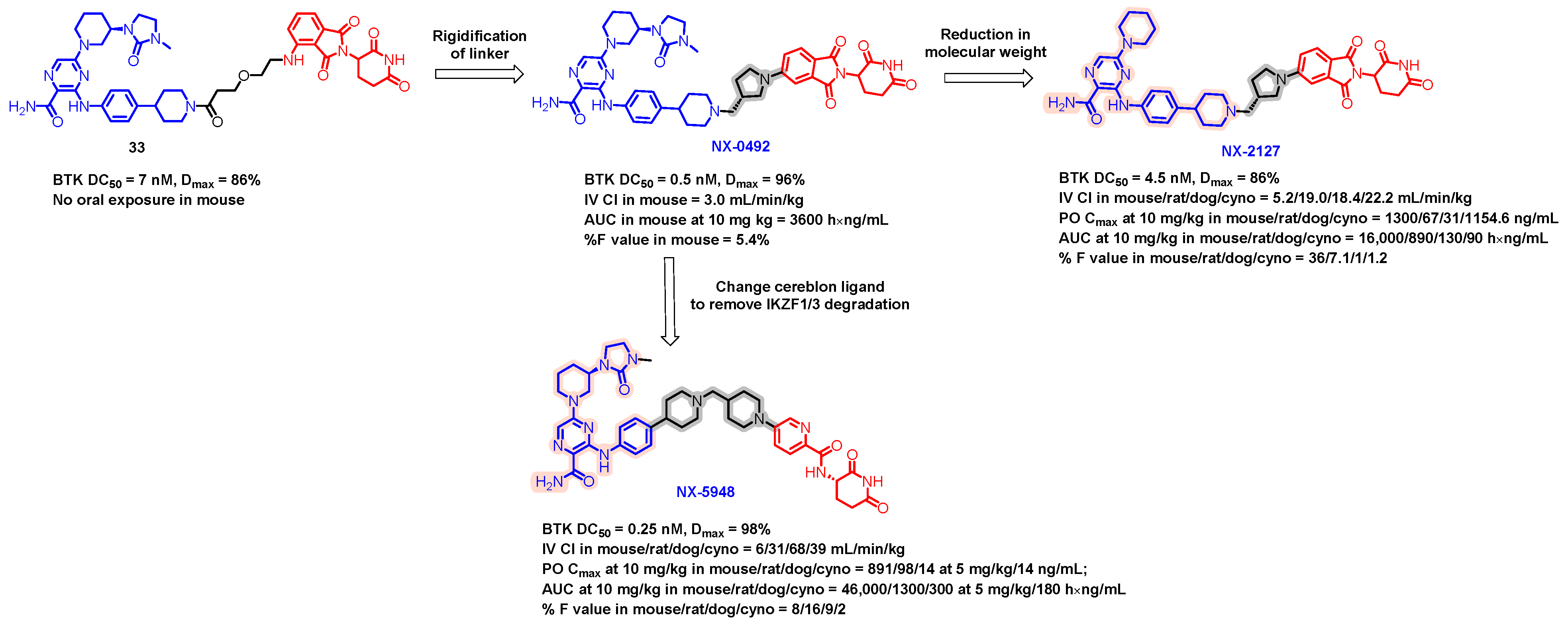 Pharmaceuticals 17 00494 g017