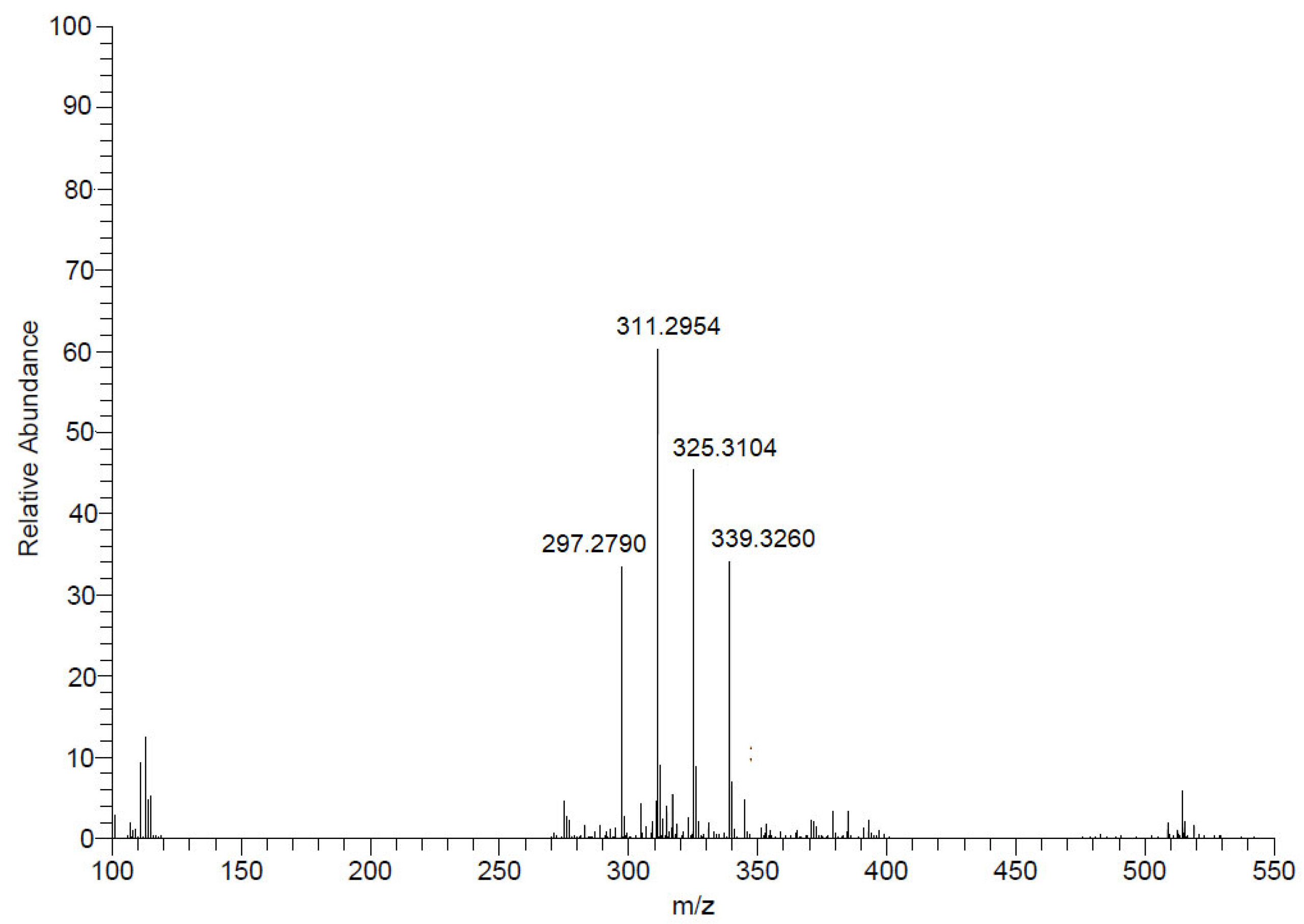 Pharmaceuticals 17 00499 g003