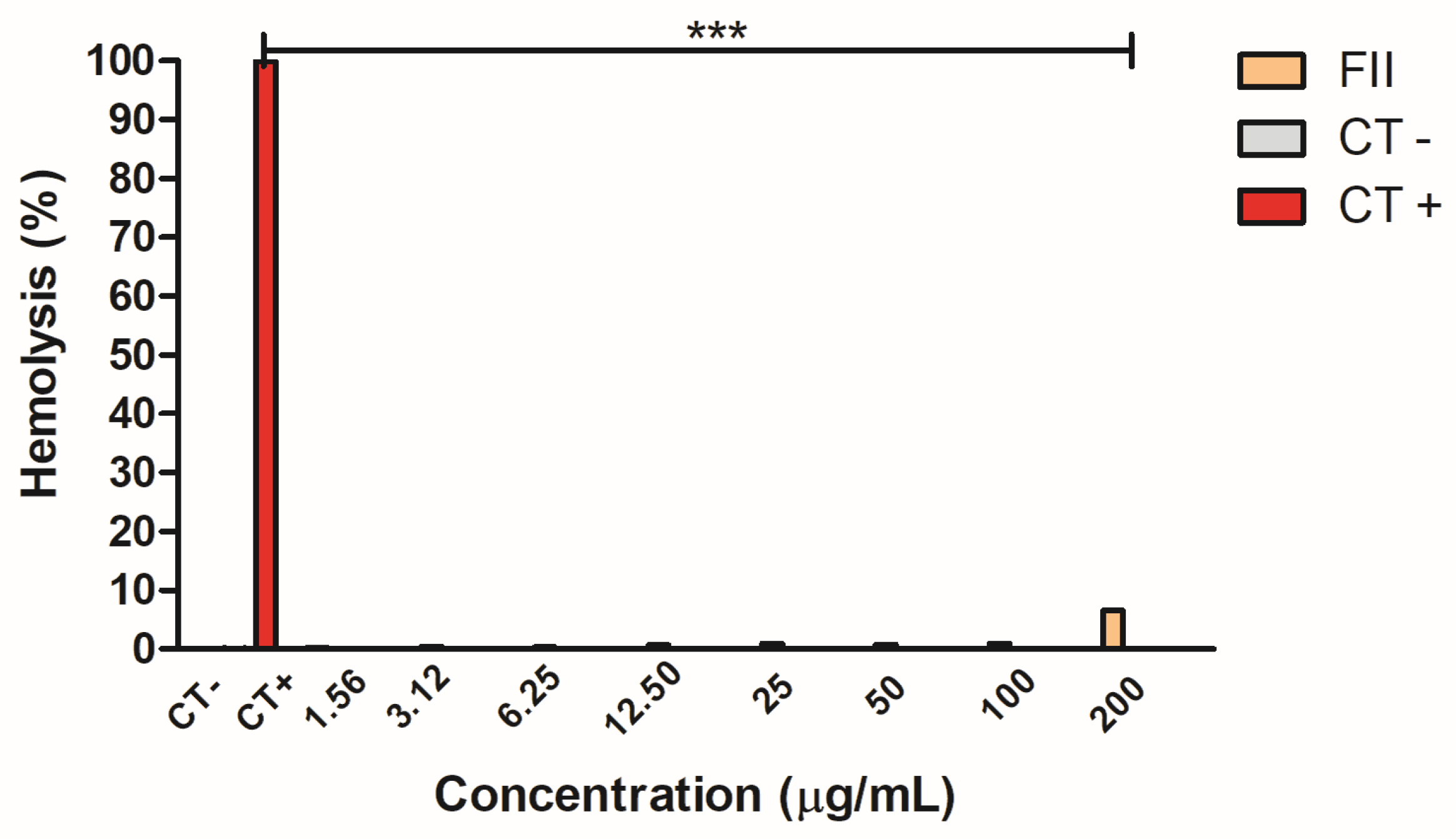 Pharmaceuticals 17 00499 g005
