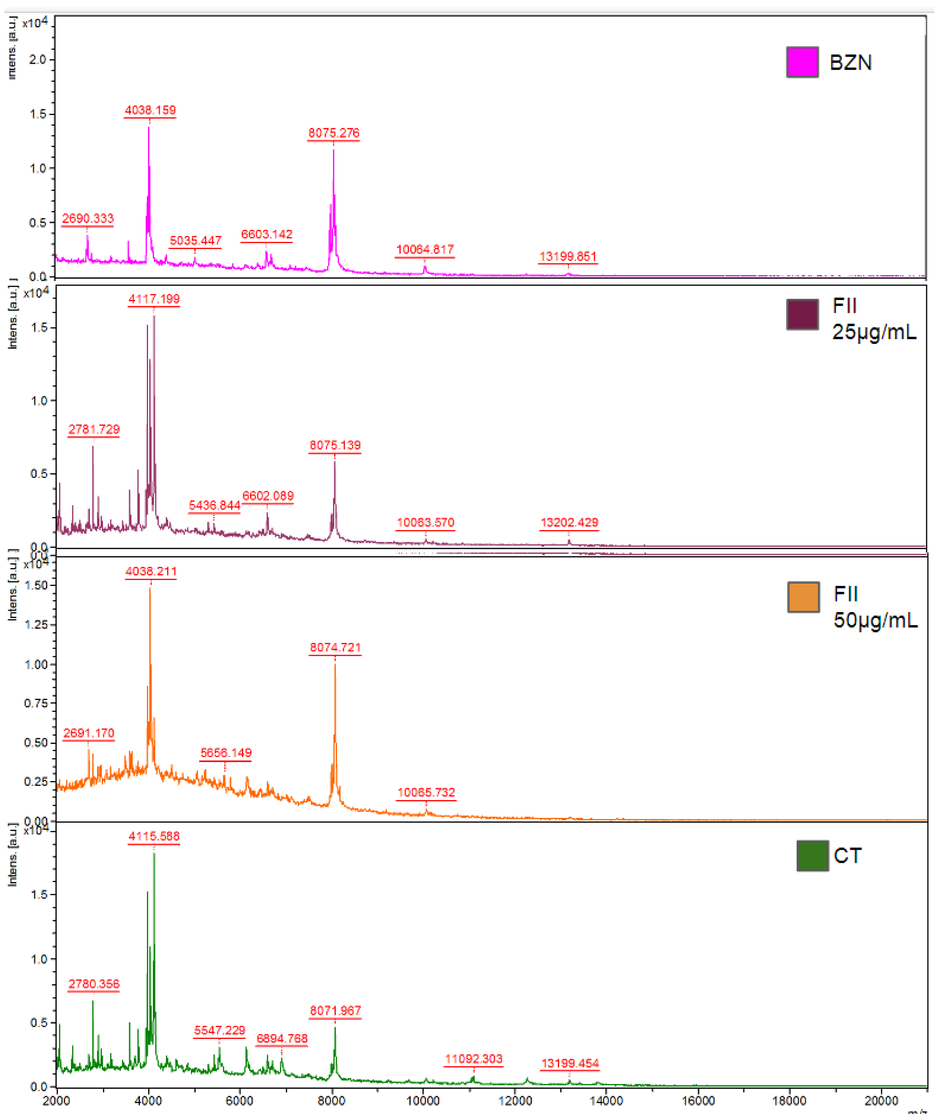 Pharmaceuticals 17 00499 g006