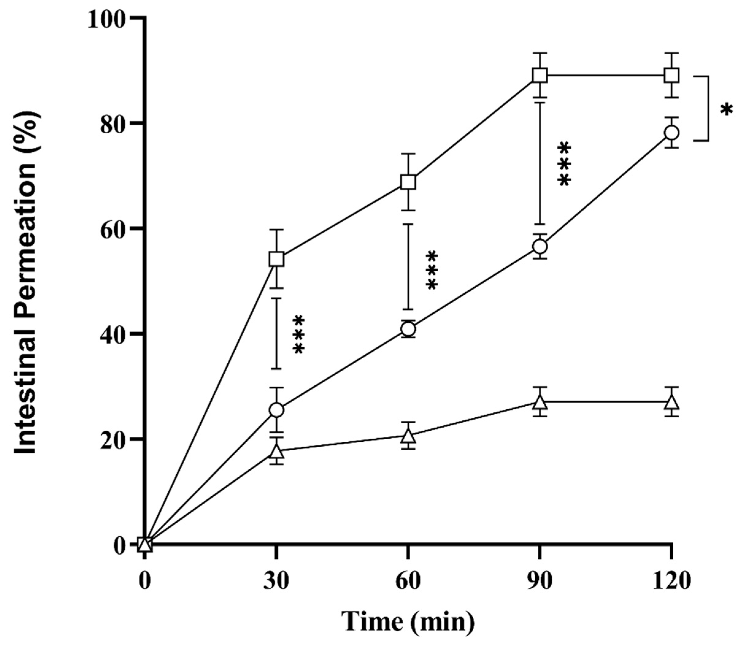 Pharmaceuticals 17 00500 g007