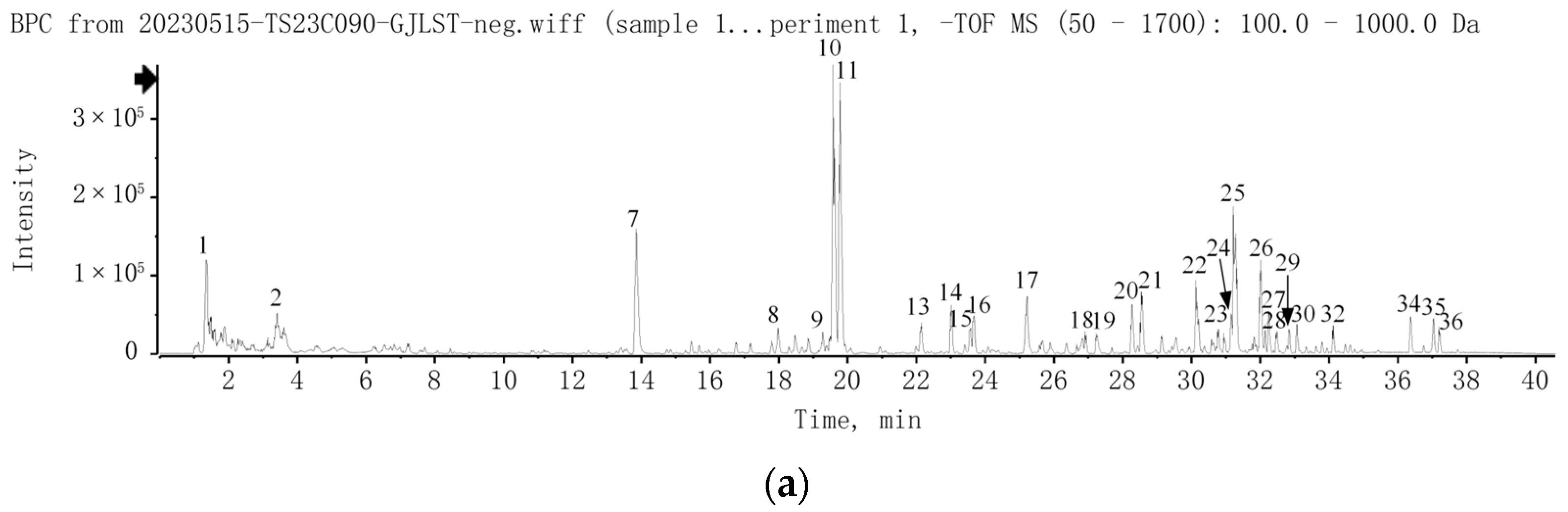 Pharmaceuticals 17 00502 g001a