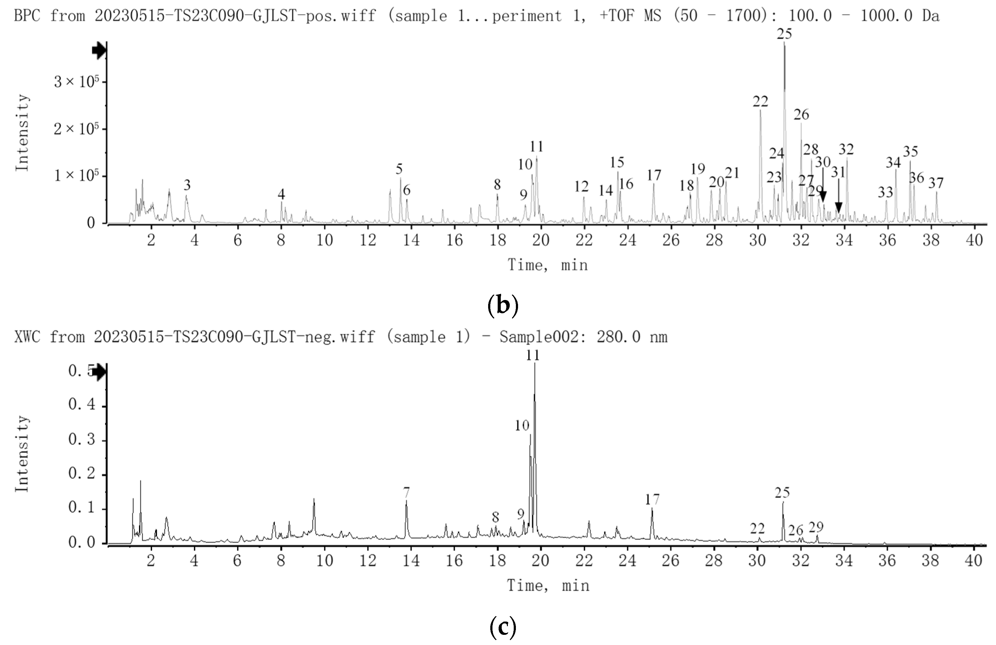 Pharmaceuticals 17 00502 g001b