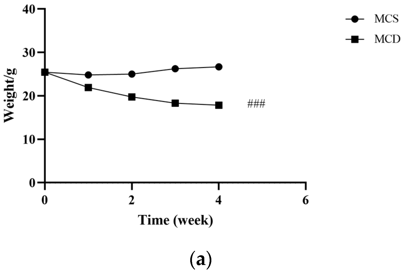 Pharmaceuticals 17 00502 g002a