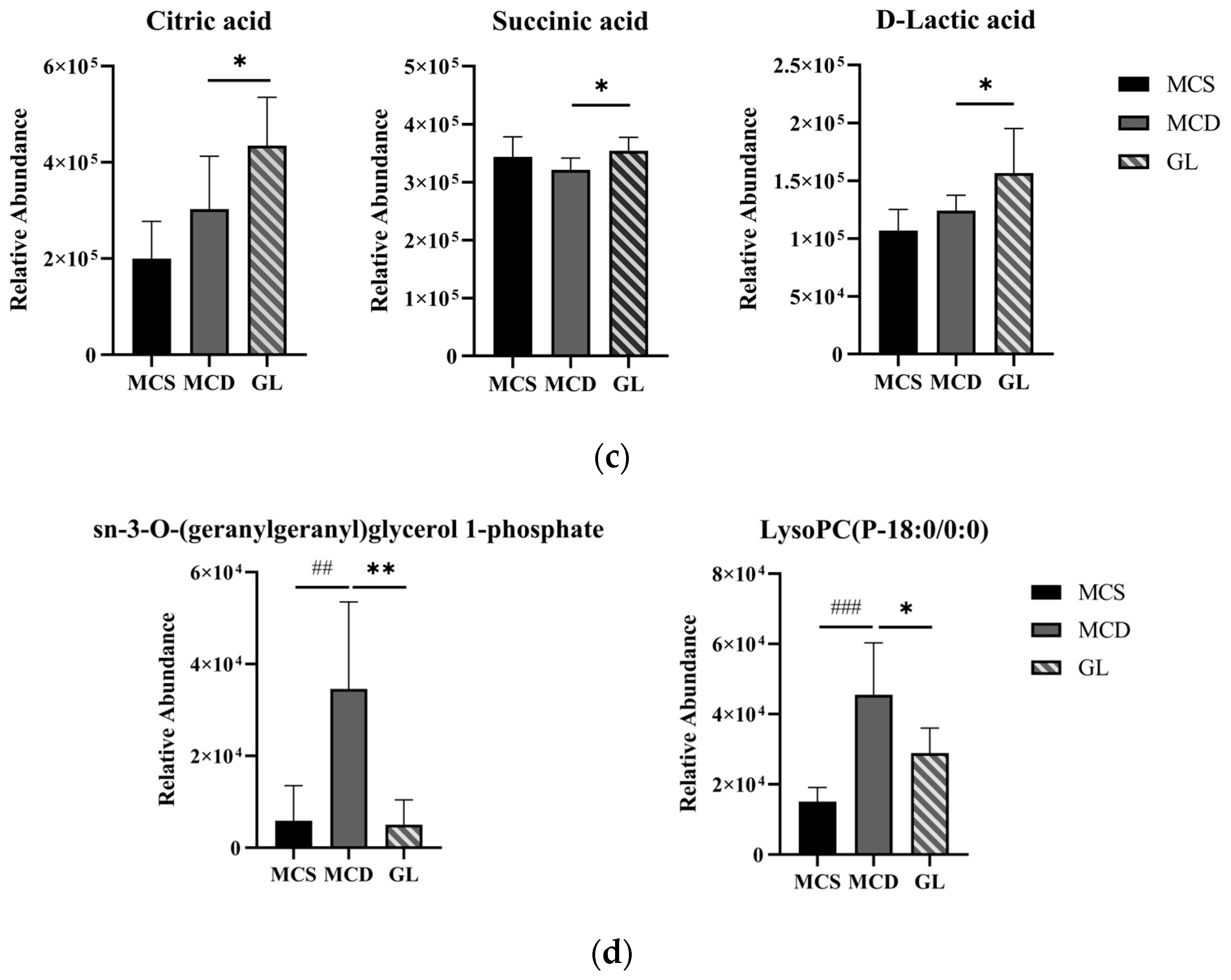 Pharmaceuticals 17 00502 g007b