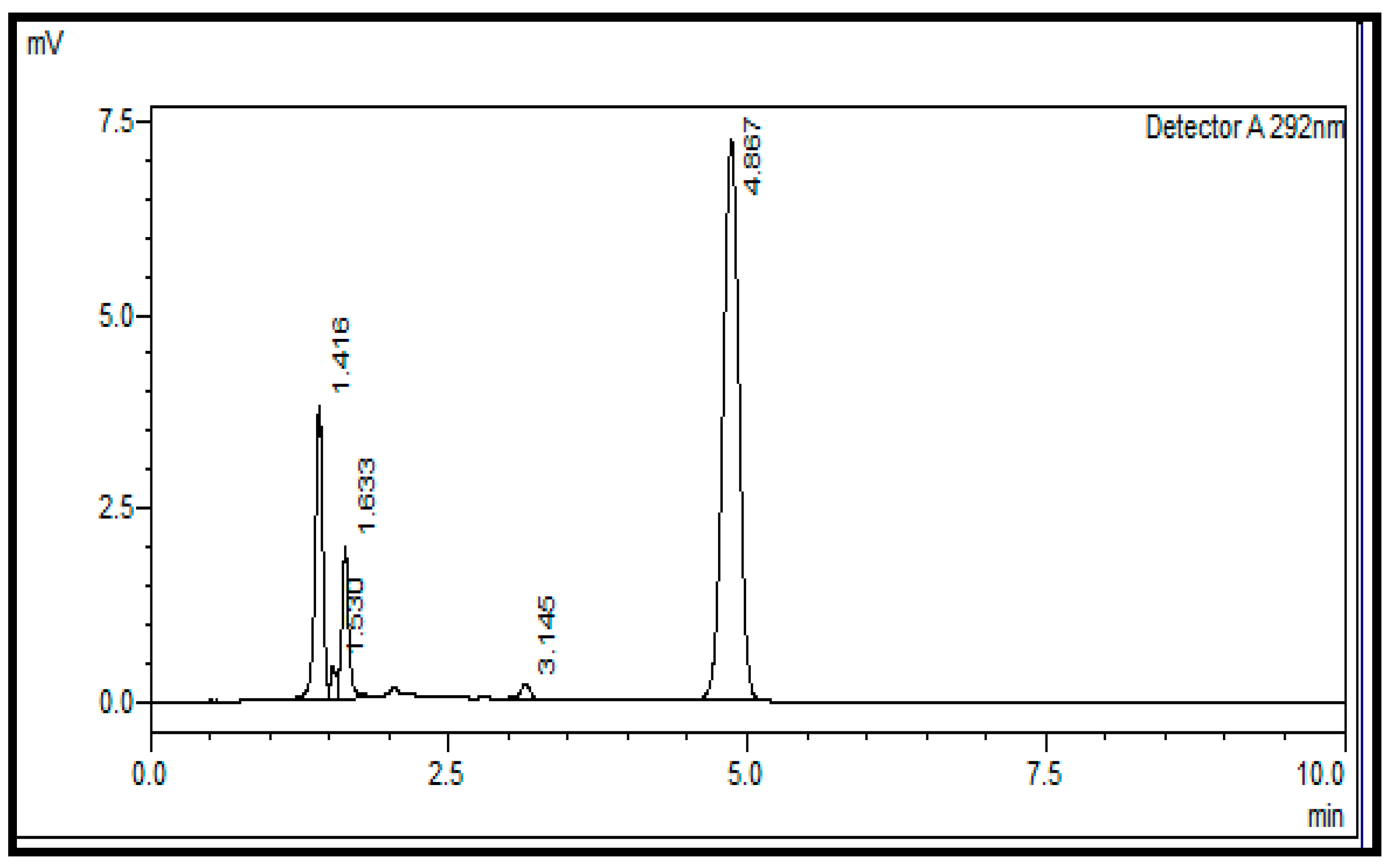 Pharmaceuticals 17 00505 g001