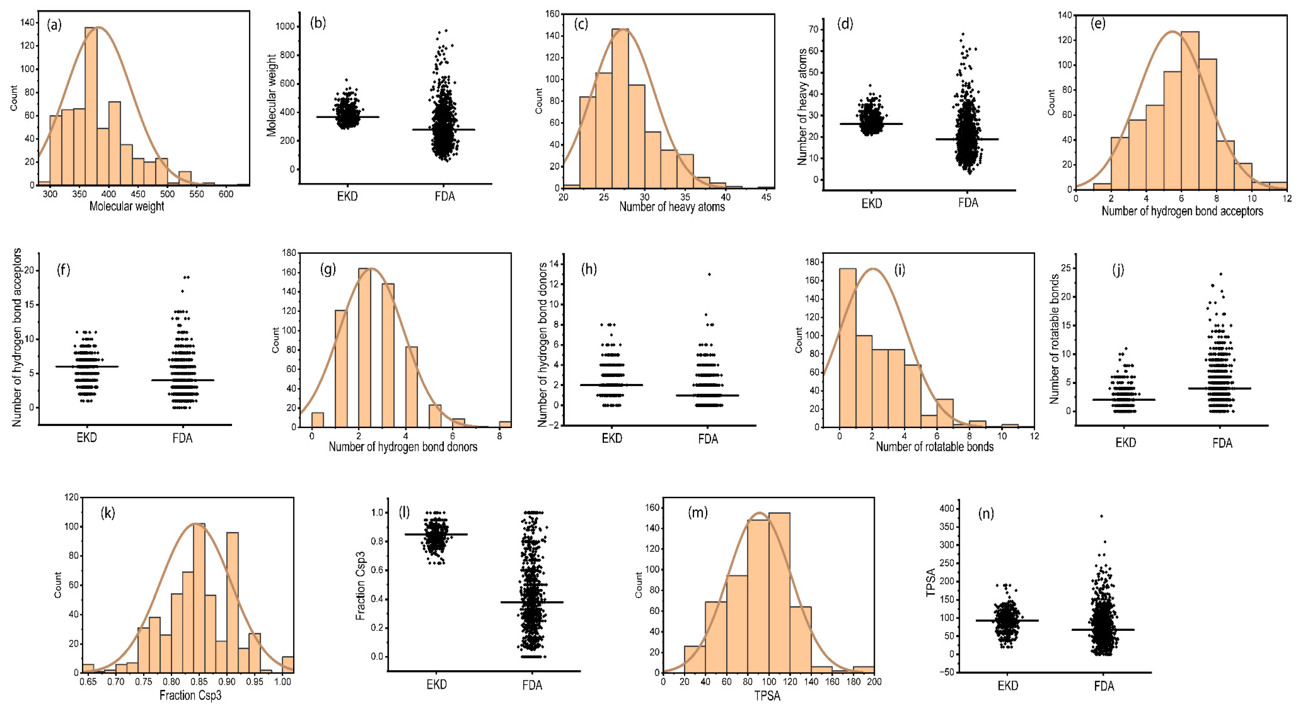 Pharmaceuticals 17 00510 g003