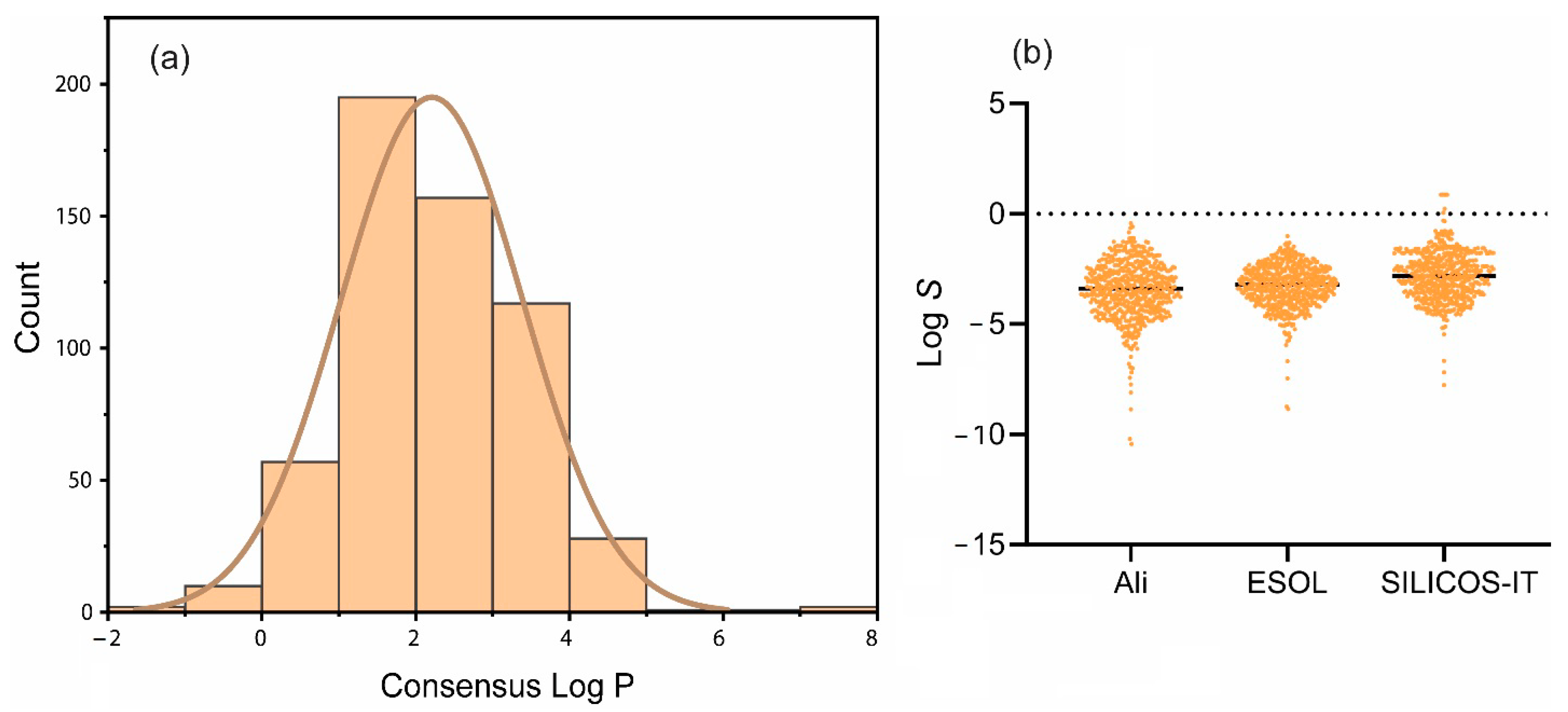 Pharmaceuticals 17 00510 g004