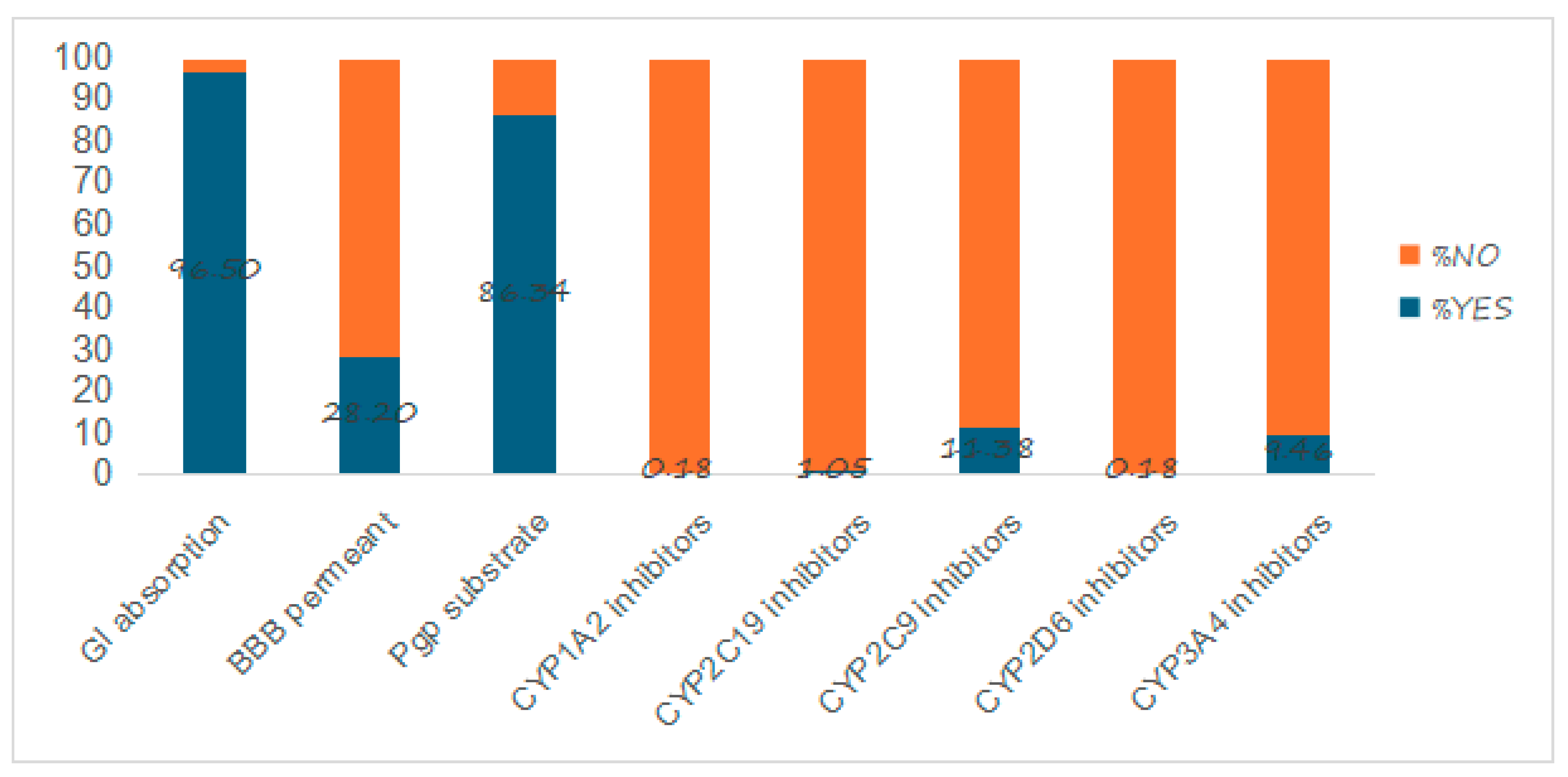Pharmaceuticals 17 00510 g005