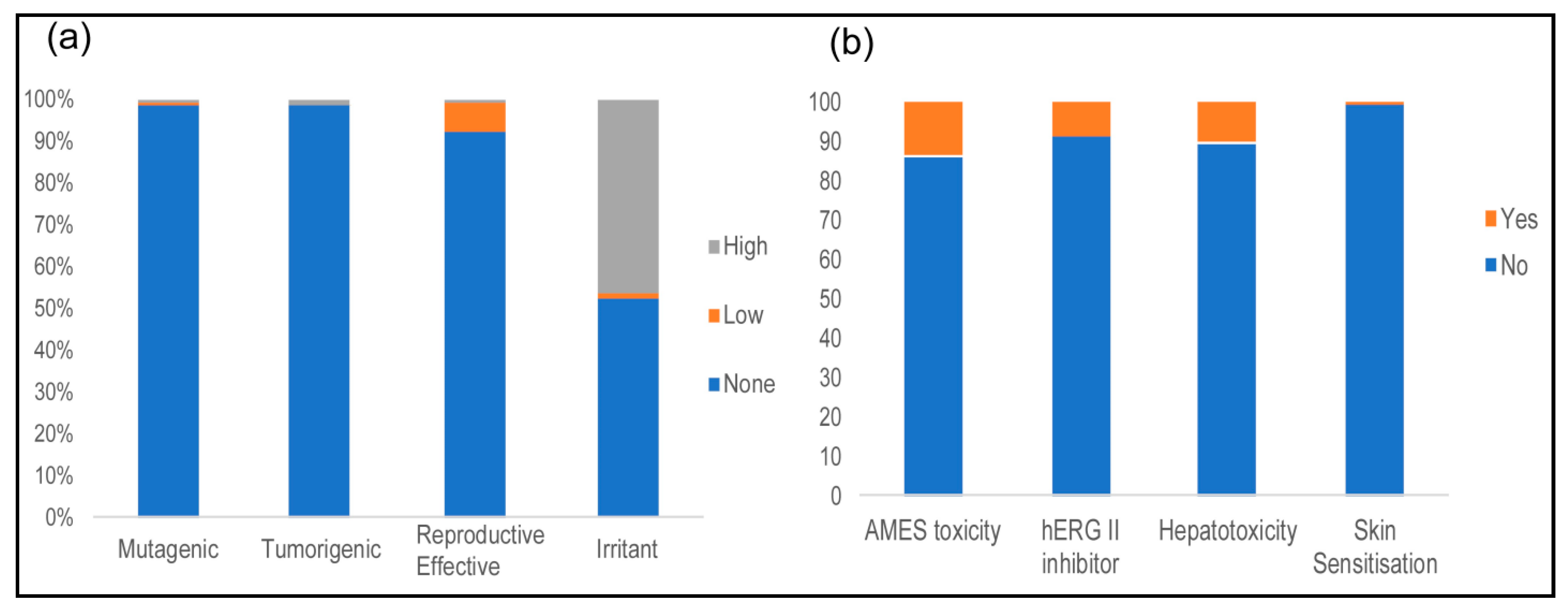 Pharmaceuticals 17 00510 g006
